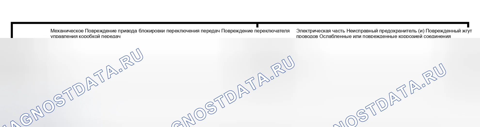 Рис. 498: Инспекция и проверка. Ford Expedition II