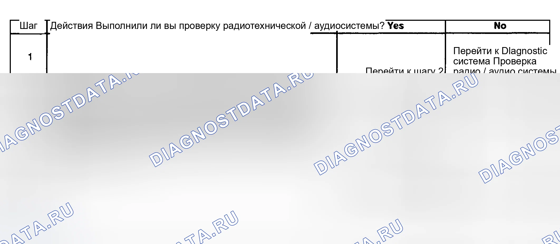 Рис. 83: Слабый, медленный или искаженный выход ленточного проигрывателя. Kia Ceed CD