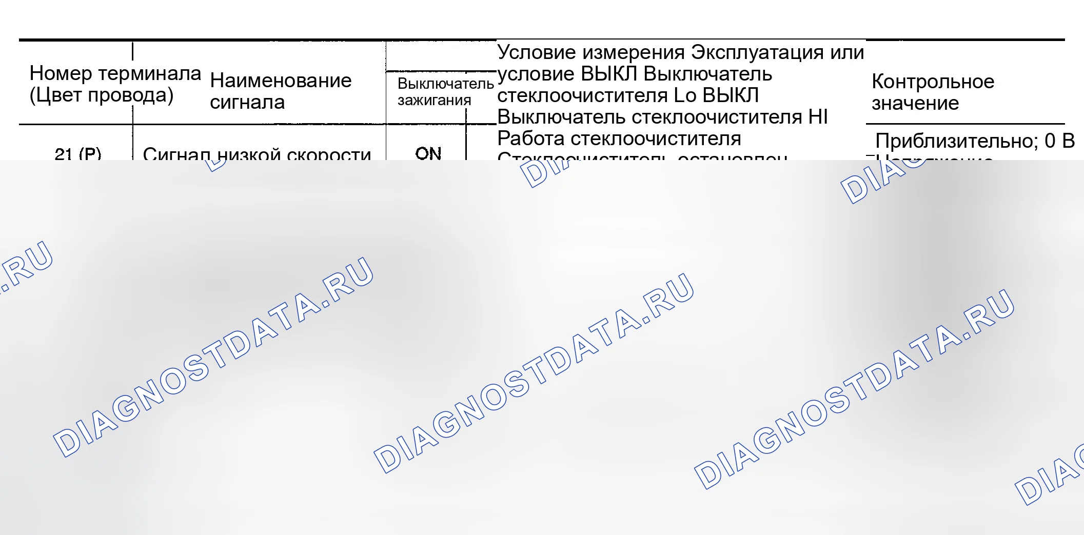 Рис. 82: КЛЕММЫ И ЭТАЛОННЫЕ ЗНАЧЕНИЯ ДЛЯ IPDM E / R. Infiniti FX45 I