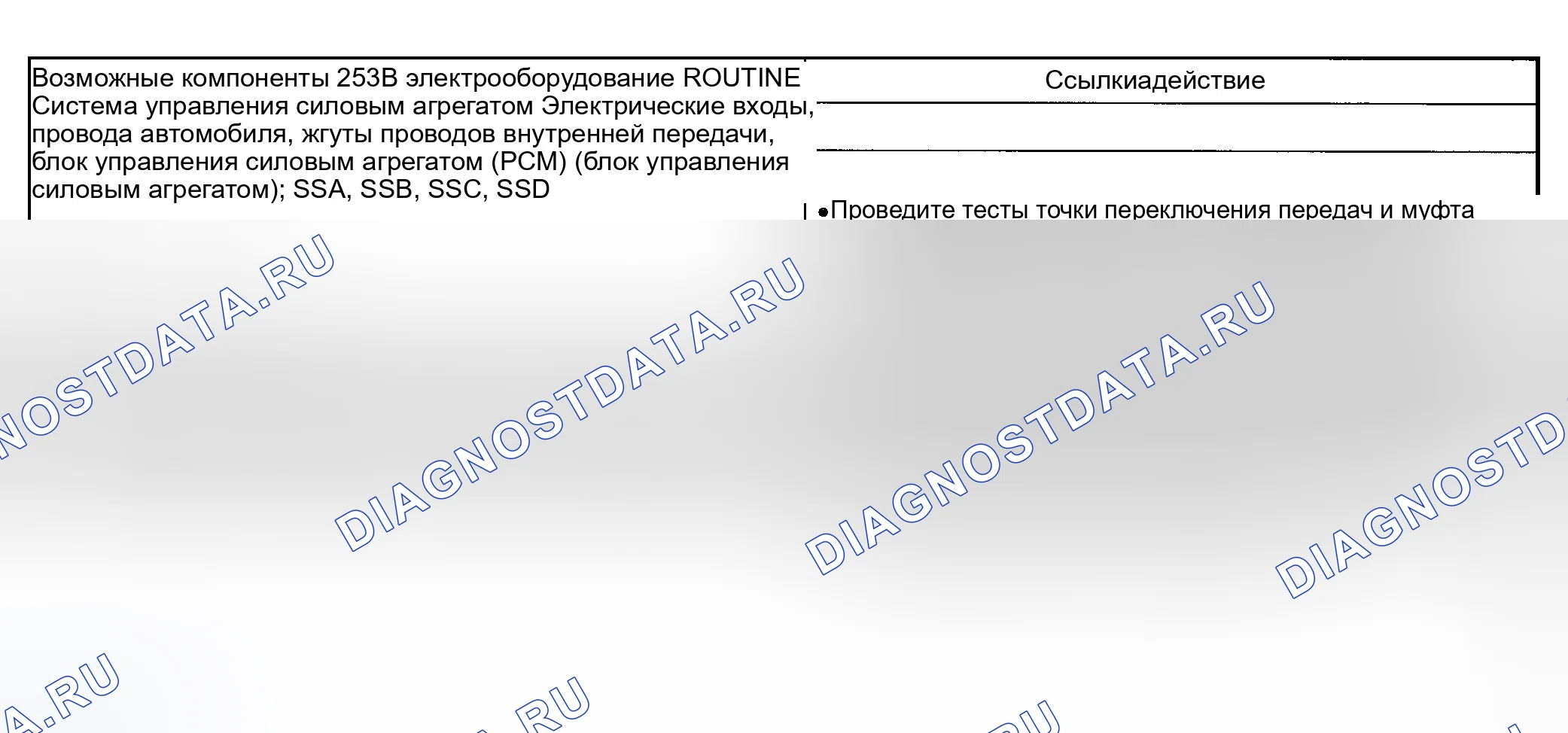 Рис. 323: Другие проблемы: проблемы с управляемостью, неправильное передаточное число в D, 2-е и 1-е положения. Ford Explorer Sport Trac I