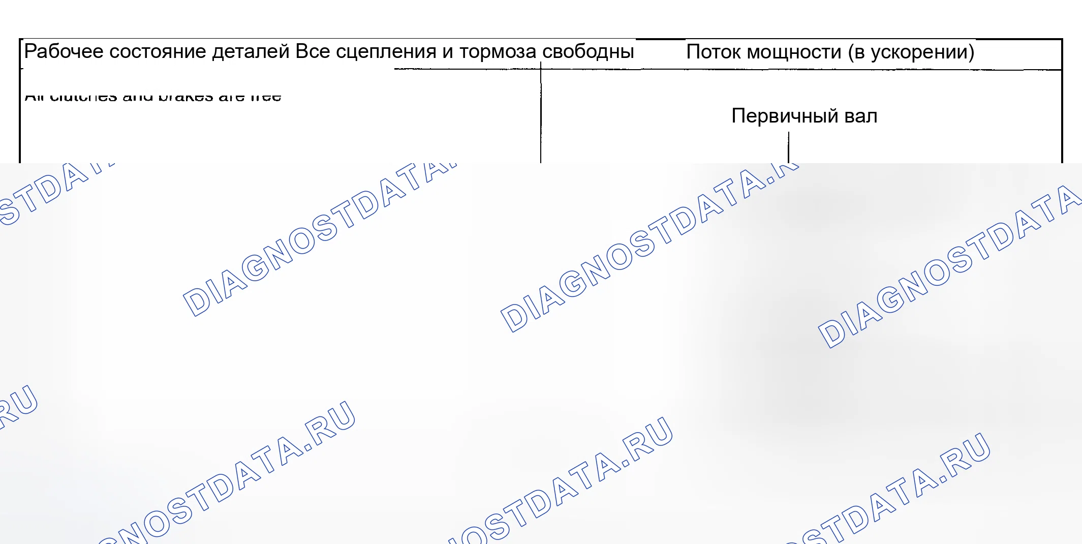 Рис. 1205: Диапазон N - работа (1 из 2). Honda X-NV I