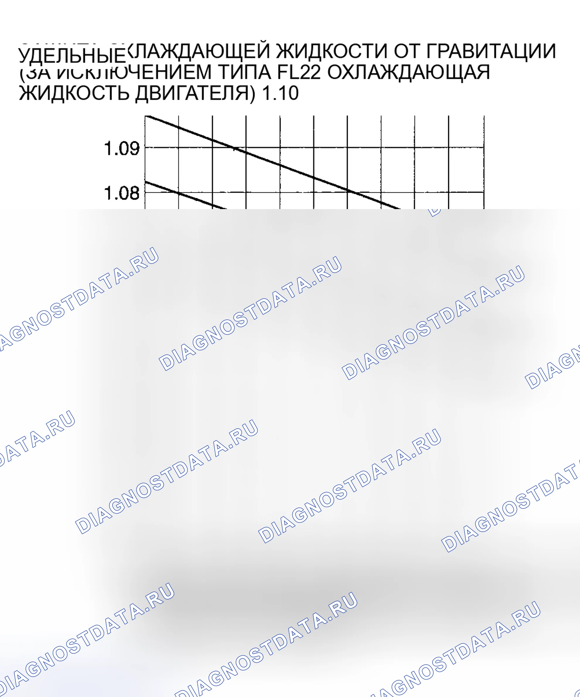 Рис. 3: ПРОВЕРКА ЗАЩИТЫ ДВИГАТЕЛЯ ОТ ОХЛАЖДАЮЩЕЙ ЖИДКОСТИ [Lf]. Mazda MX-5 NC рестайлинг