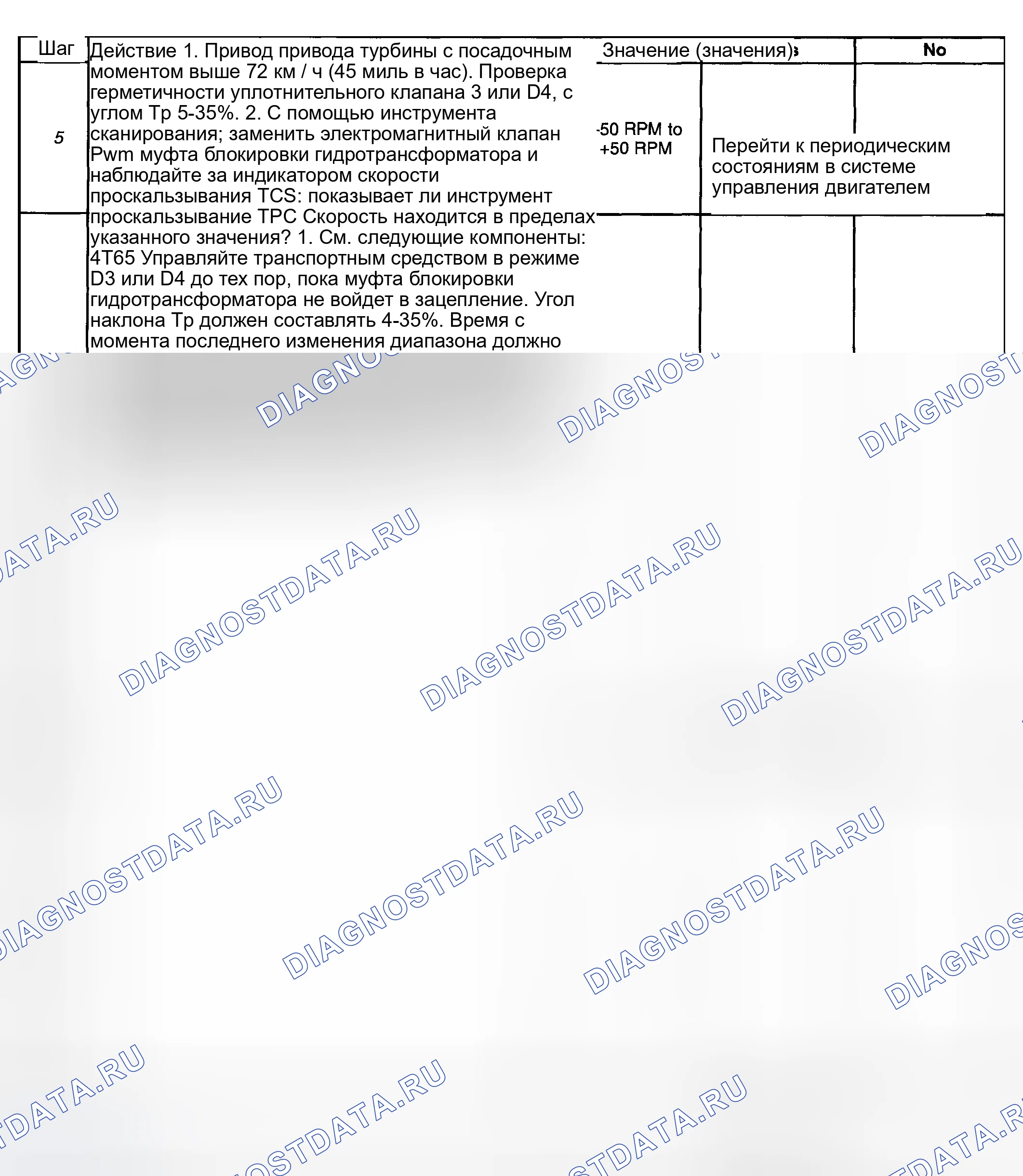 Рис. 355. Pontiac Montana I