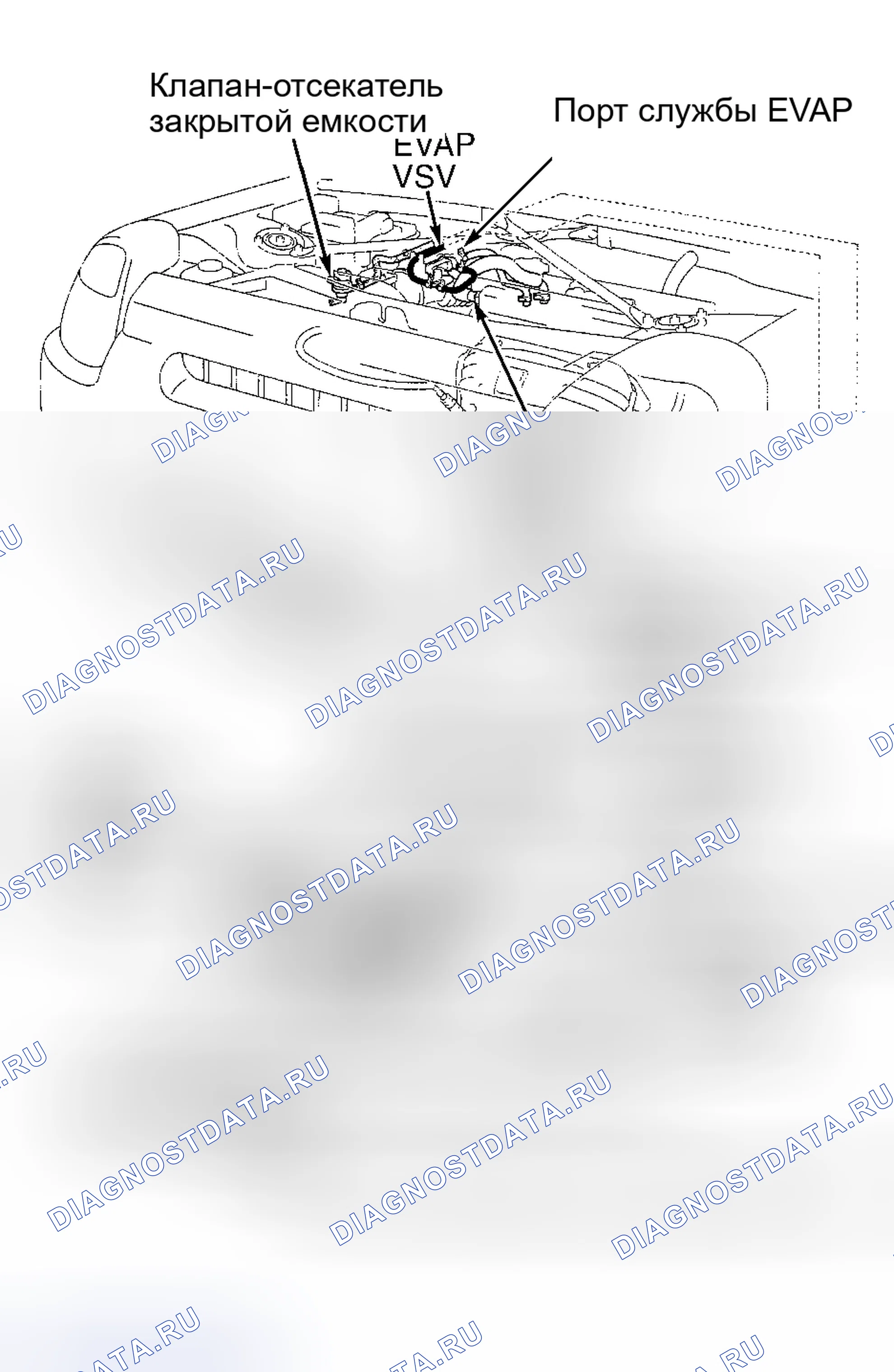 Рис. 246. Toyota Prius I рестайлинг