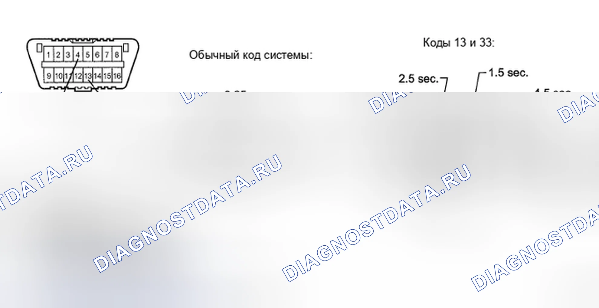 Рис. 27: ПРОВЕРКА/ОЧИСТКА расшифровка кода ошибки. Toyota Highlander II