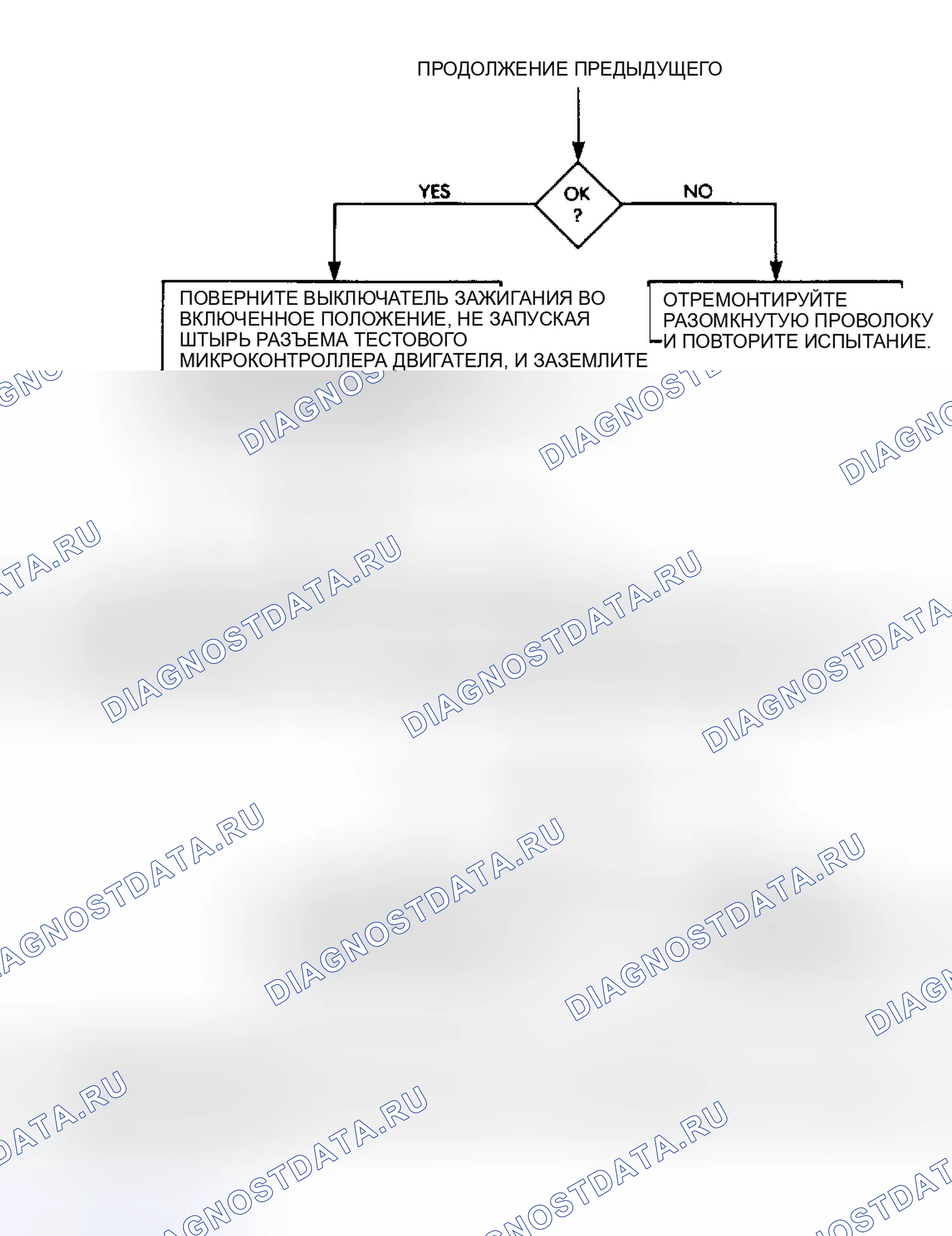 Рис. 85. Jeep Wrangler I