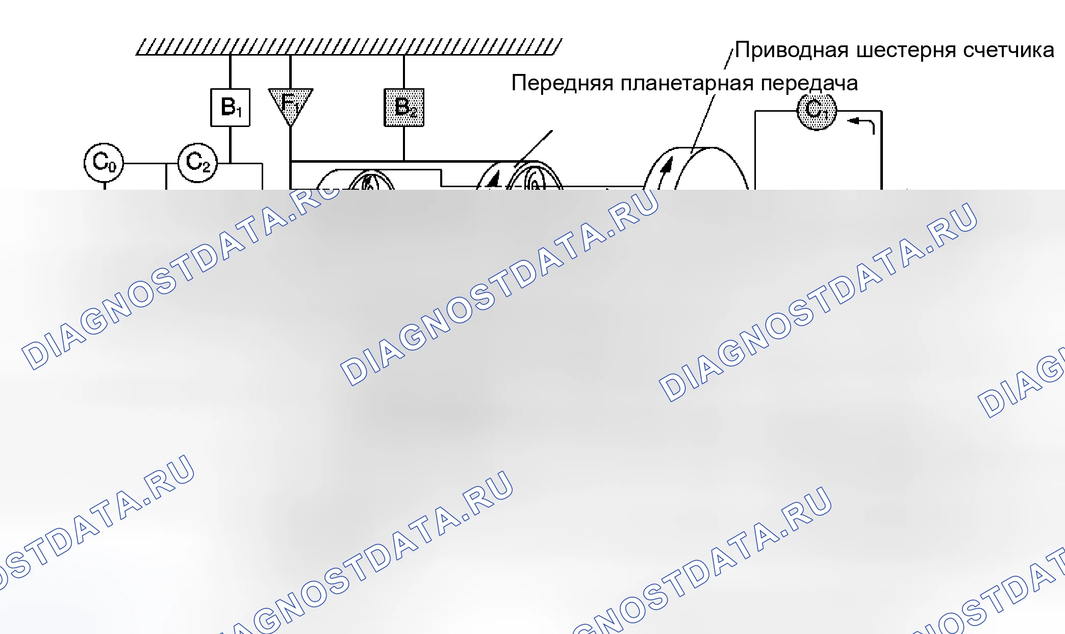 Рис. 123: Диапазон привода, первая передача (положение S1). Kia Ceed ED рестайлинг