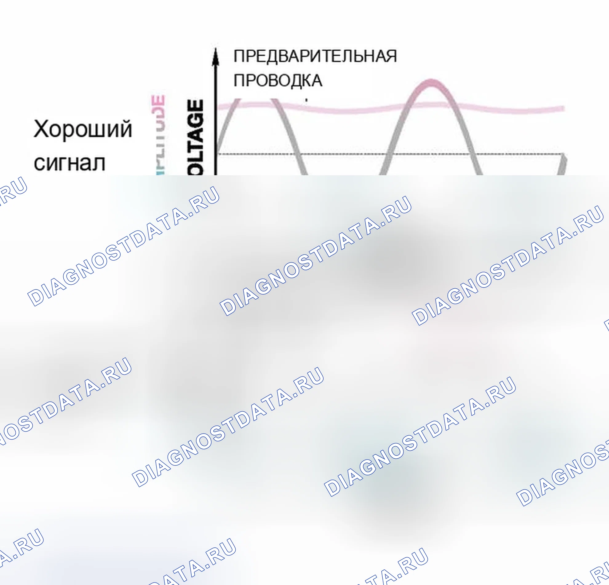 Рис. 388. BMW Z4 E85/E86