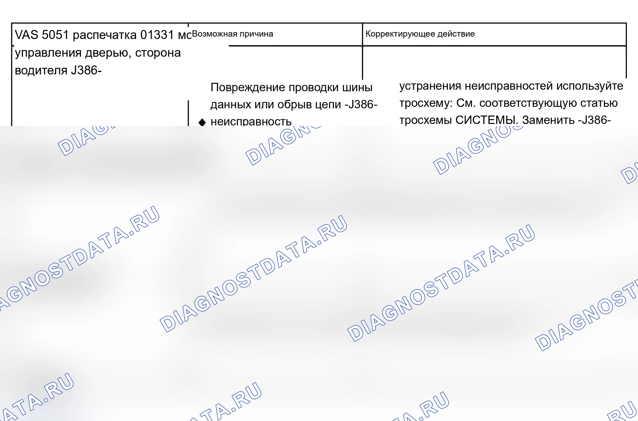 Рис. 83. Audi A4 B6