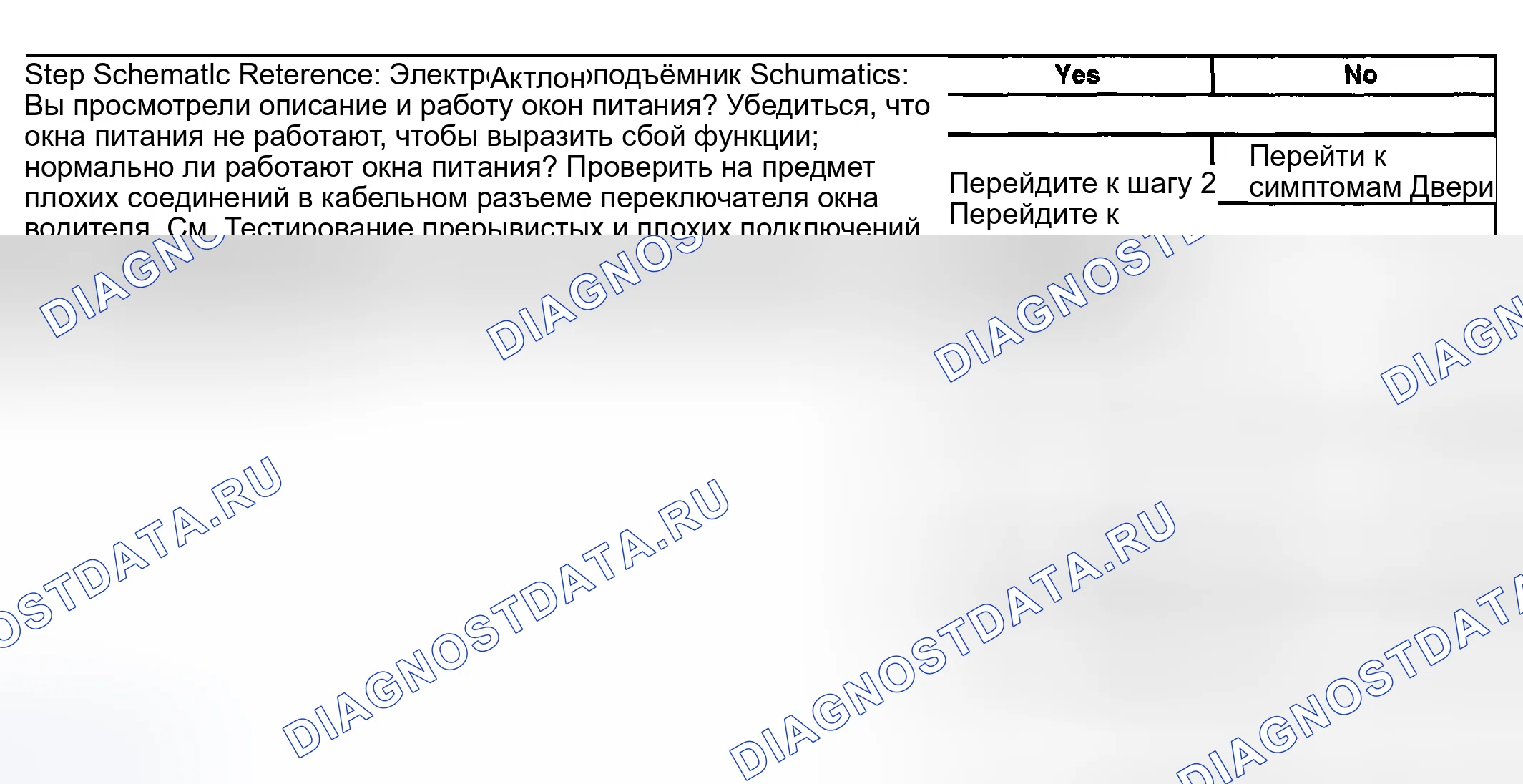Рис. 30: Окна питания не работают - функция Express Down. Buick Regal IV