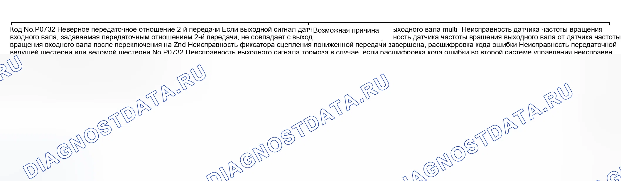 Рис. 42: расшифровка кода ошибки P0732 Обнаружение условий и вероятных причин. Hyundai Elantra III
