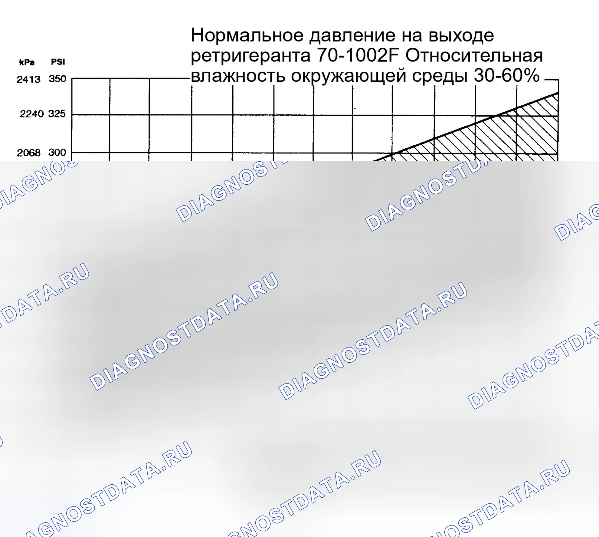 Рис. 89: Процедура 1 - Температура окружающей среды при 38°C или ниже. Ford Crown Victoria II