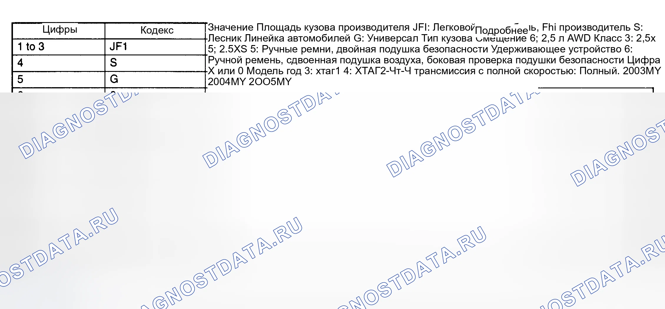 Рис. 4: СЕВЕРНАЯ АМЕРИКА. Subaru Forester SG