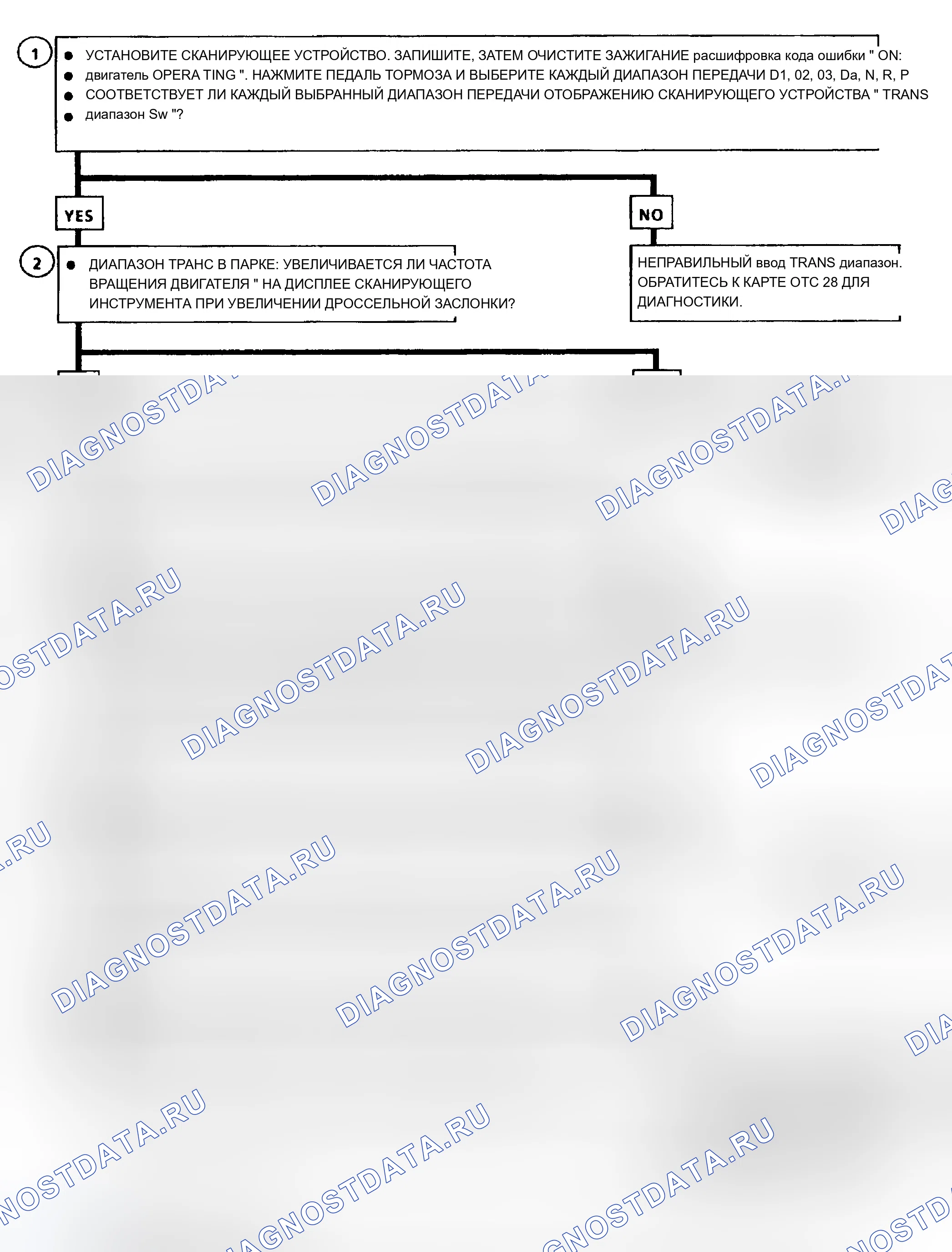 Рис. 292. Chevrolet Pickup C2500 