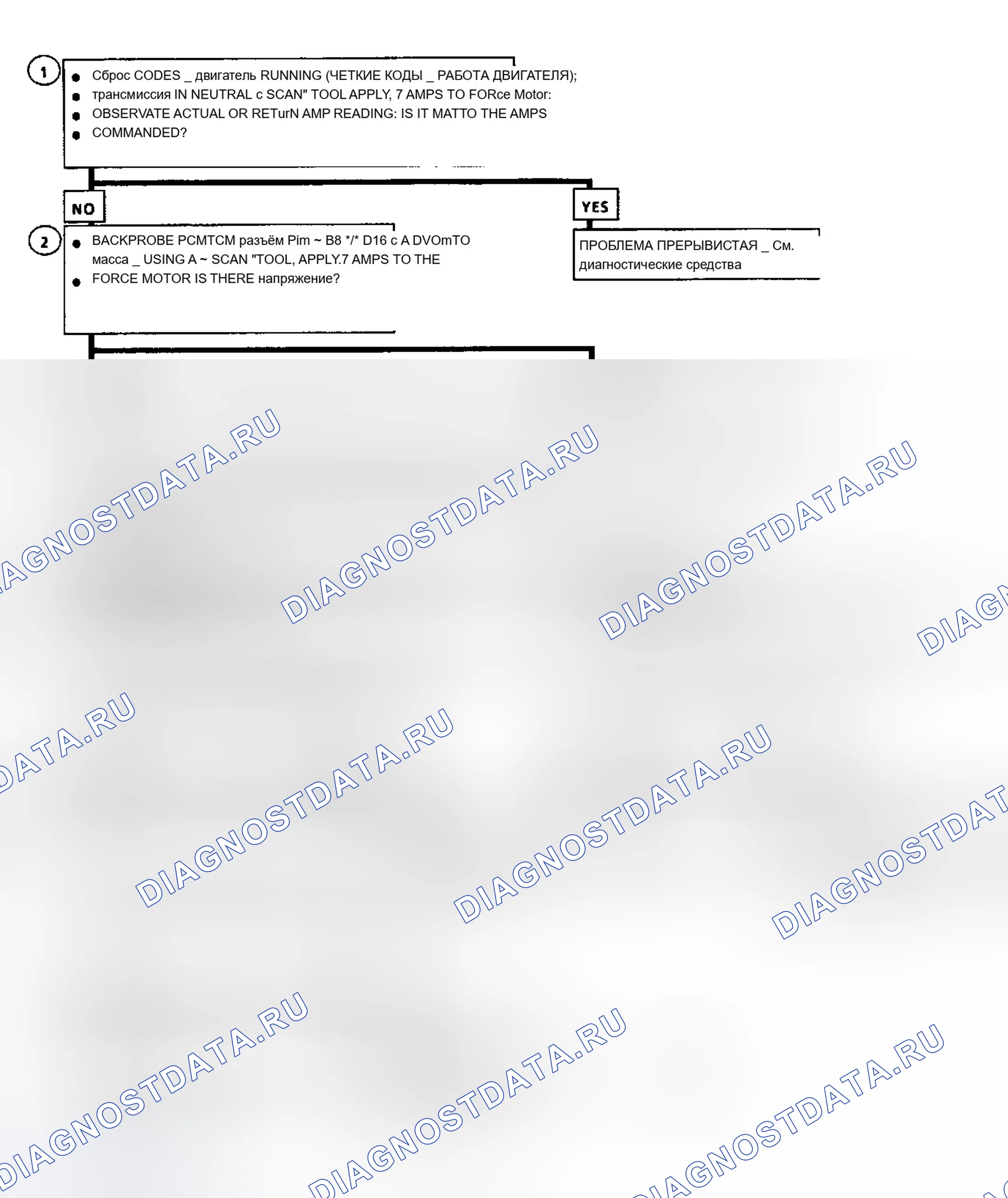 Рис. 204. Chevrolet Forward Control P30 