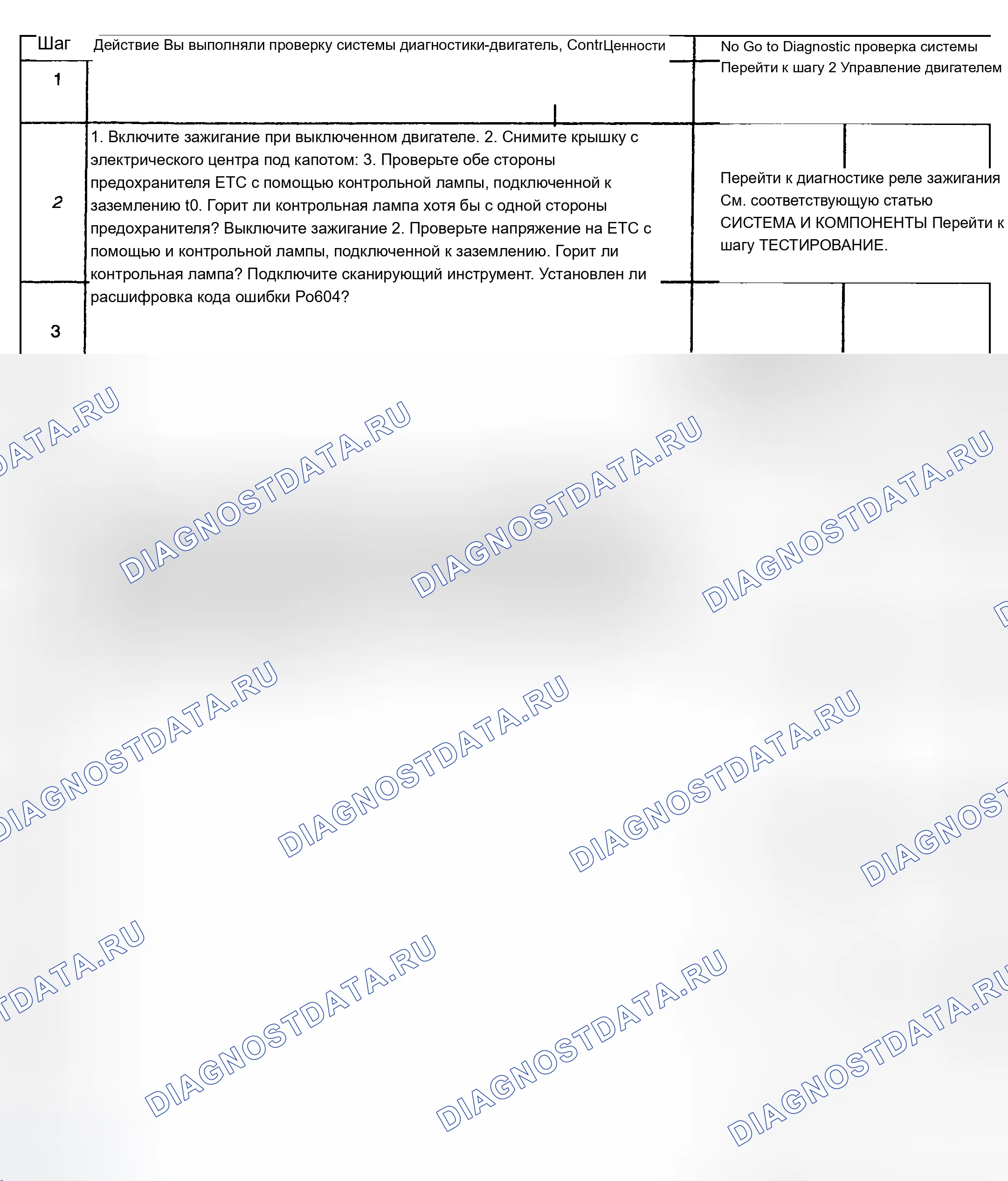 Рис. 194: Диагностическая процедура. Chevrolet TrailBlazer I
