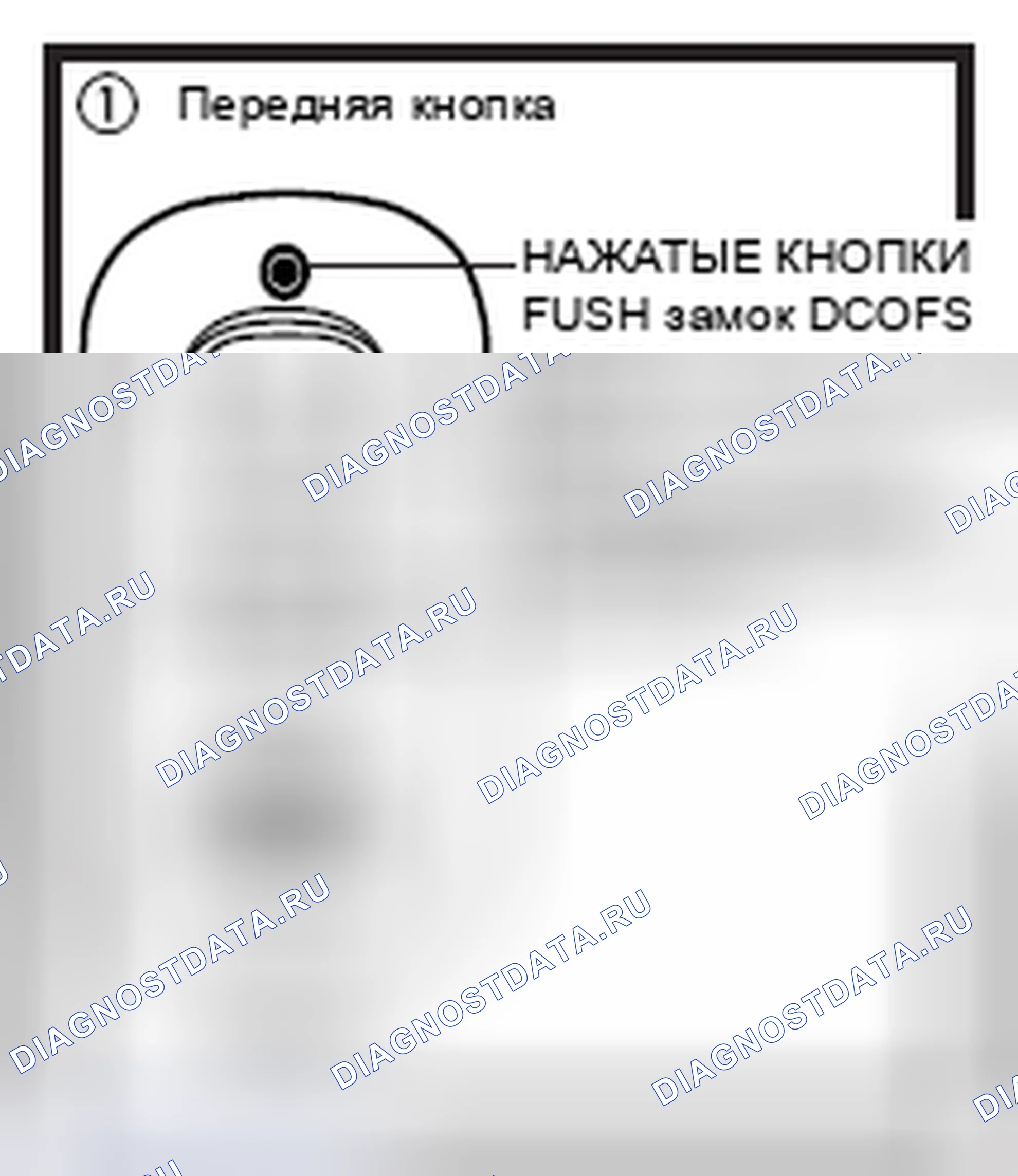 Рис. 37: Пульты дистанционного управления, поставляемые с вашей системой. Toyota Tacoma I рестайлинг