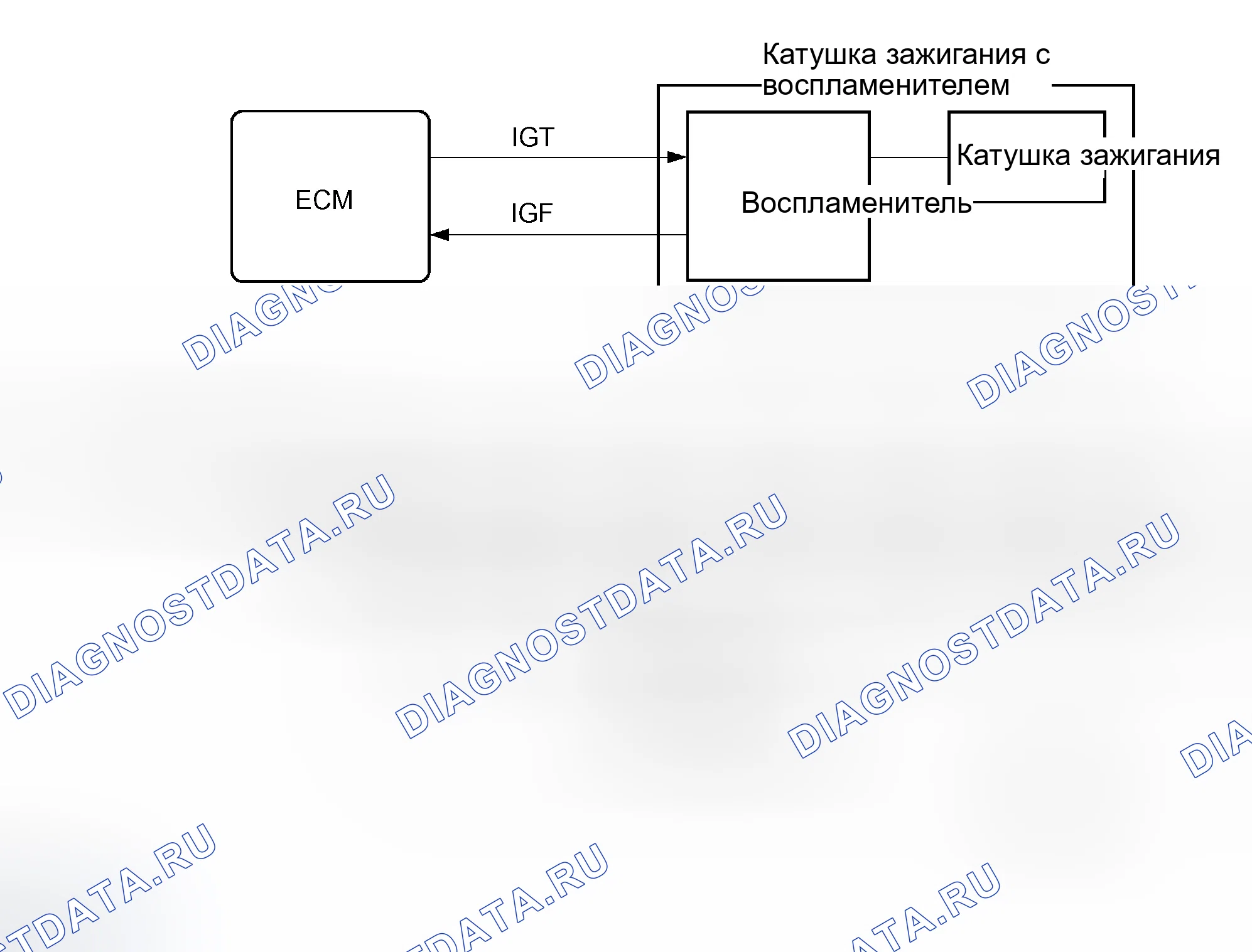 Рис. 600: ОПИСАНИЕ МОНИТОРА. Toyota Tundra I рестайлинг