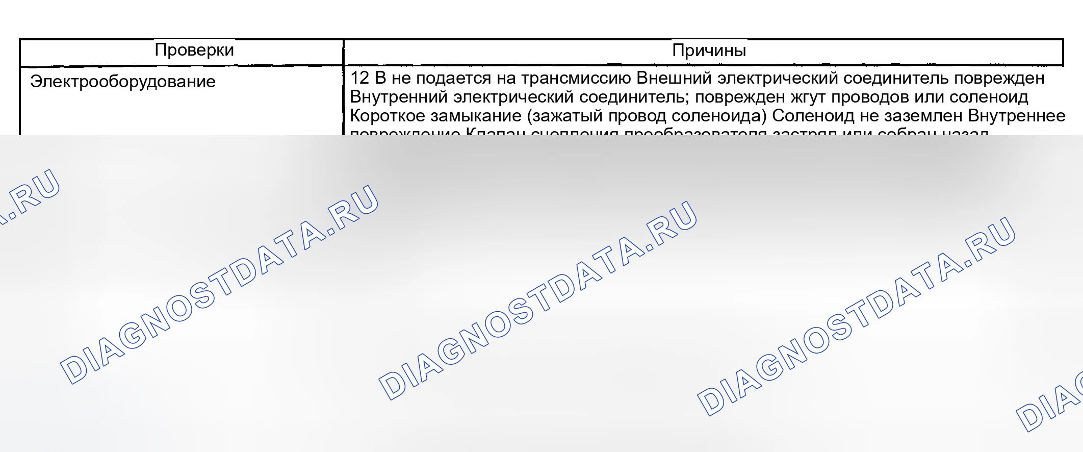 Рис. 610: Шудер сцепления гидротрансформатора (муфта блокировки гидротрансформатора). GMC Savana H2500 