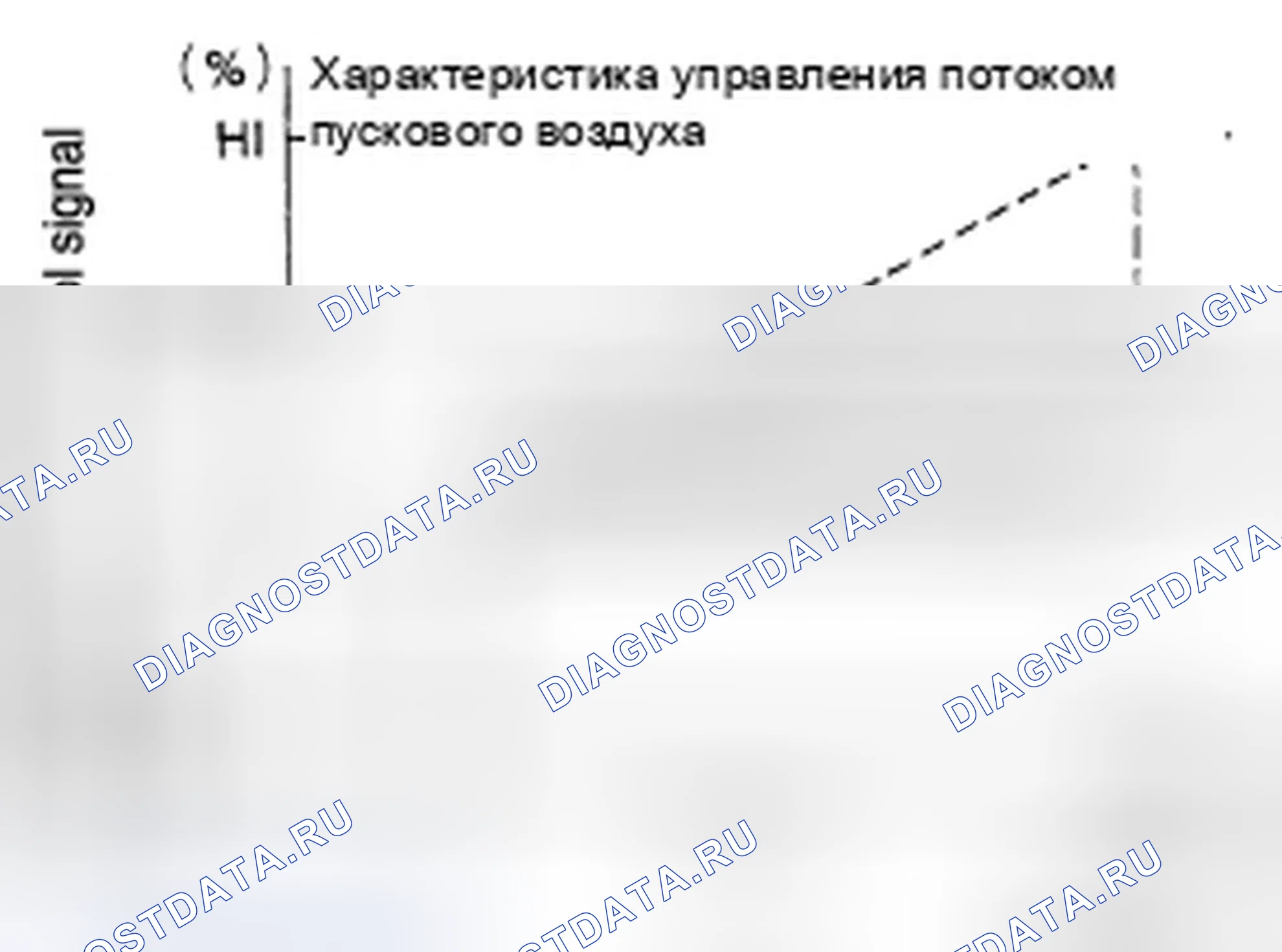Рис. 60: УПРАВЛЕНИЕ ПОТОКОМ ПУСКОВОГО ВОЗДУХА. Infiniti QX56 II