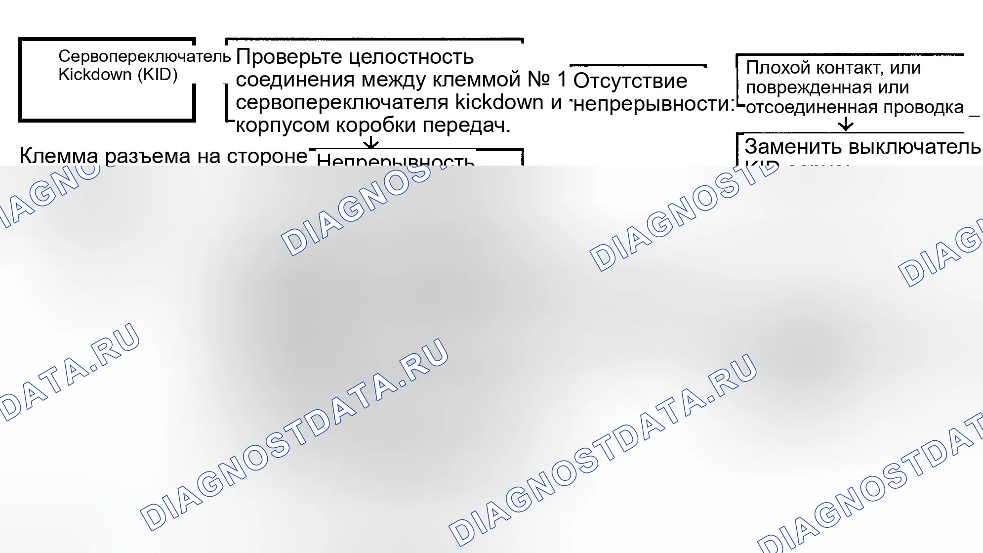 Рис. 132. Hyundai Sonata III рестайлинг