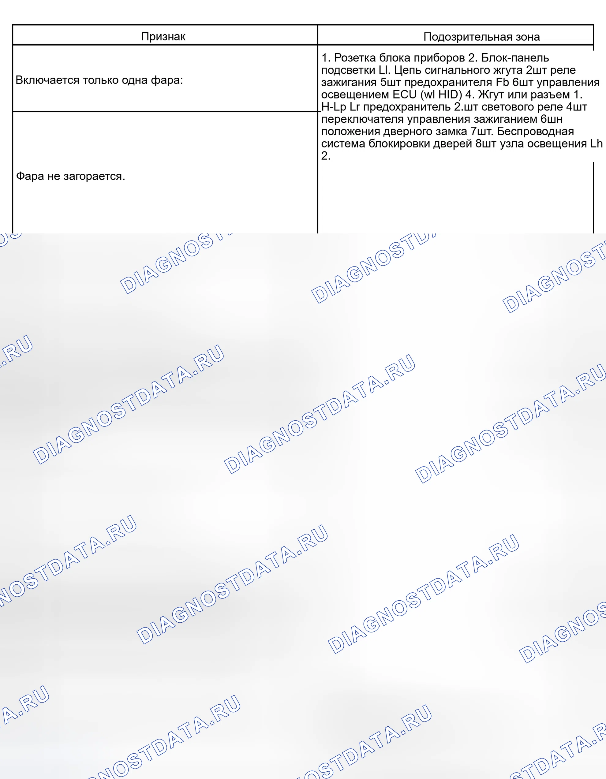 Рис. 12: ТАБЛИЦА СИМПТОМОВ ПРОБЛЕМЫ. Toyota Sienna II