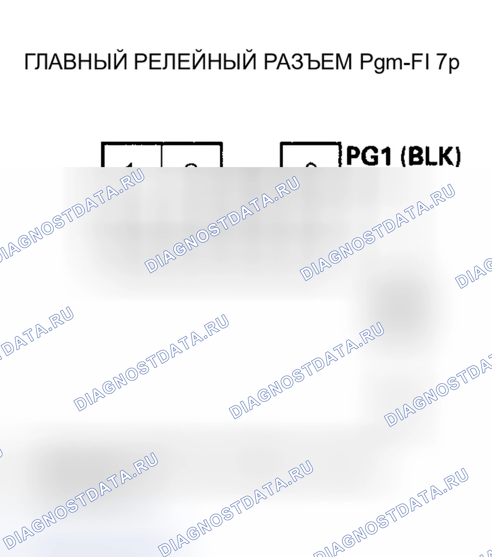 Рис. 3: Устранение неисправностей главной релейной цепи Pgm-FI. Honda Accord VI