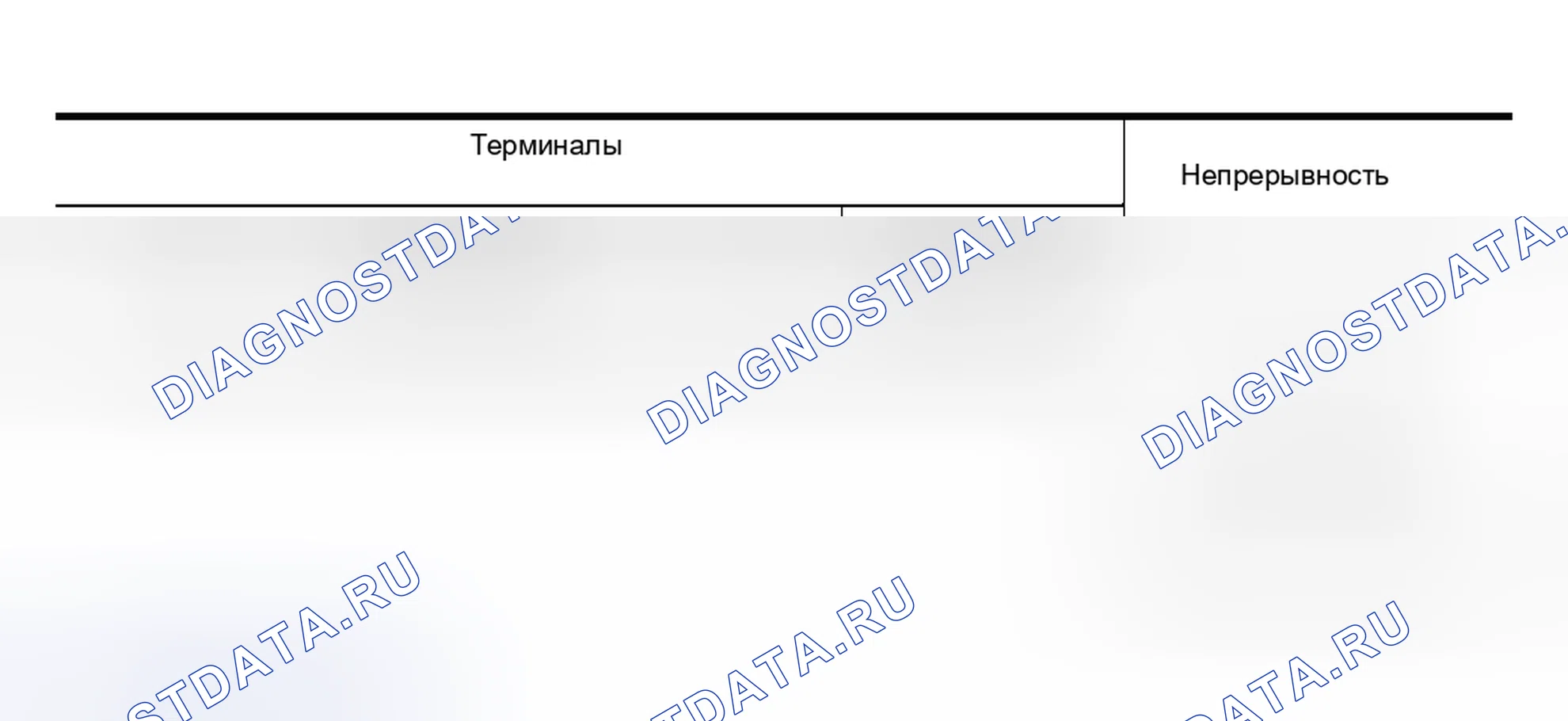 Рис. 13: ДИАГНОСТИЧЕСКАЯ ПРОЦЕДУРА. Nissan Murano Z50