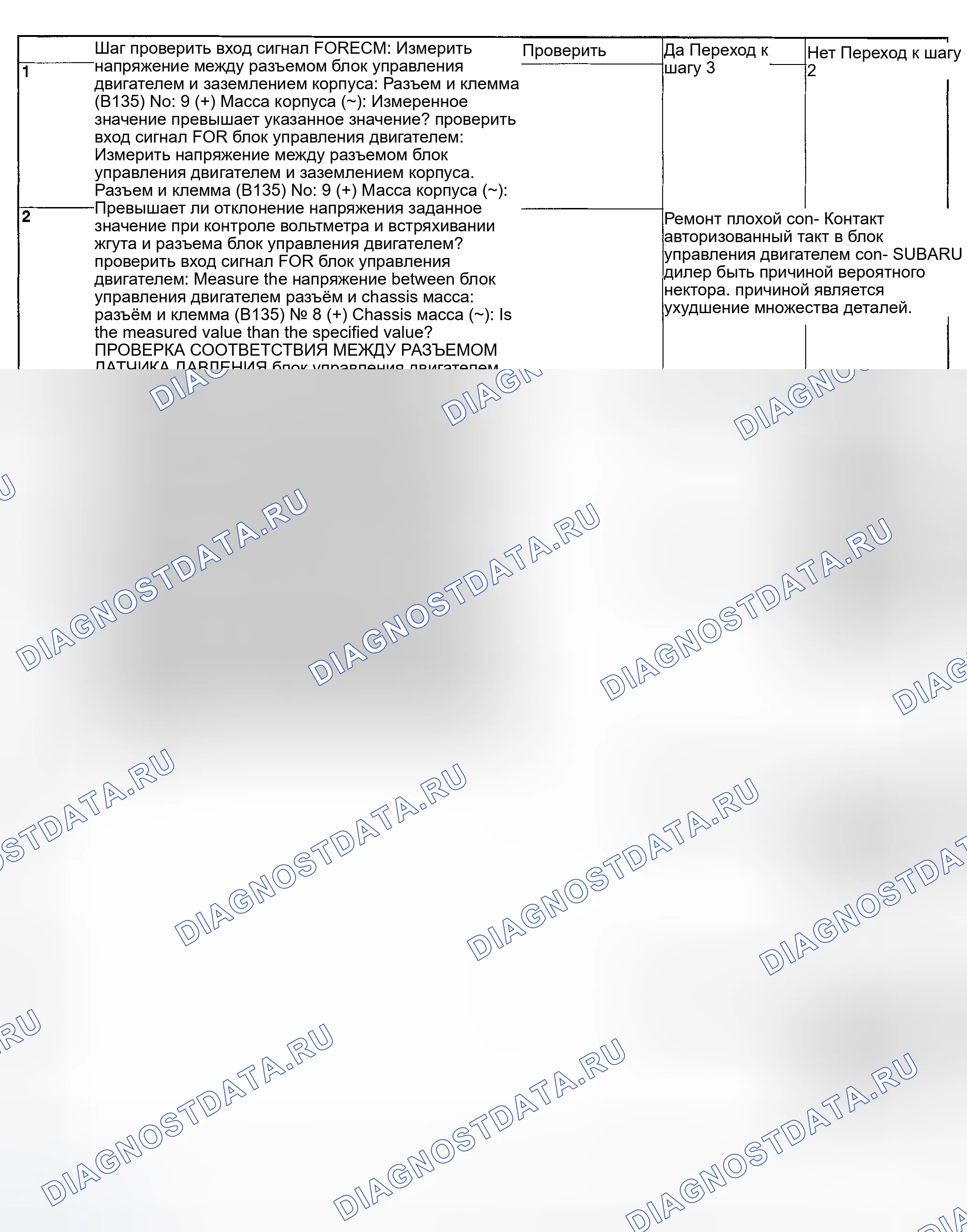 Рис. 100: ДИАГНОСТИЧЕСКАЯ ПРОЦЕДУРА. Subaru Impreza GD/GC/GG рестайлинг