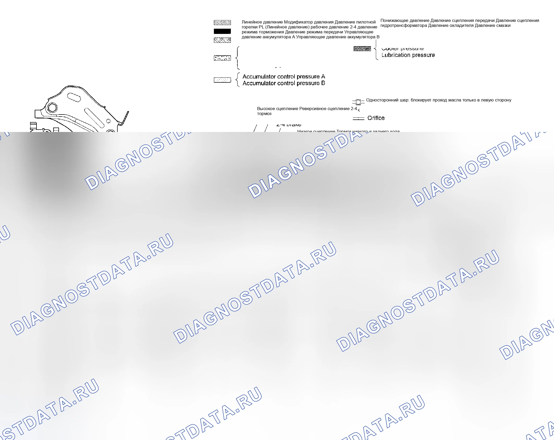 Рис. 748: ДИАПАЗОНЫ P&N. Subaru Impreza GD/GC/GG рестайлинг