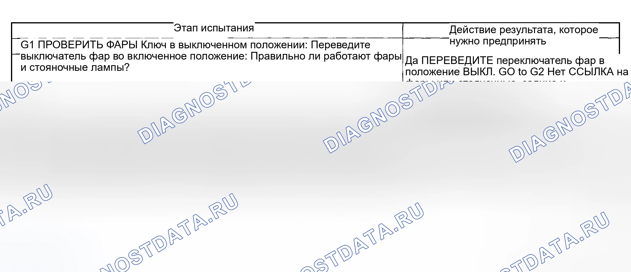 Рис. 99: диагностический тест G: АВТОЛАМПЫ НЕ РАБОТАЮТ - РАБОТАЮТ НЕПРАВИЛЬНО. Ford Pickup F250 Super Duty I