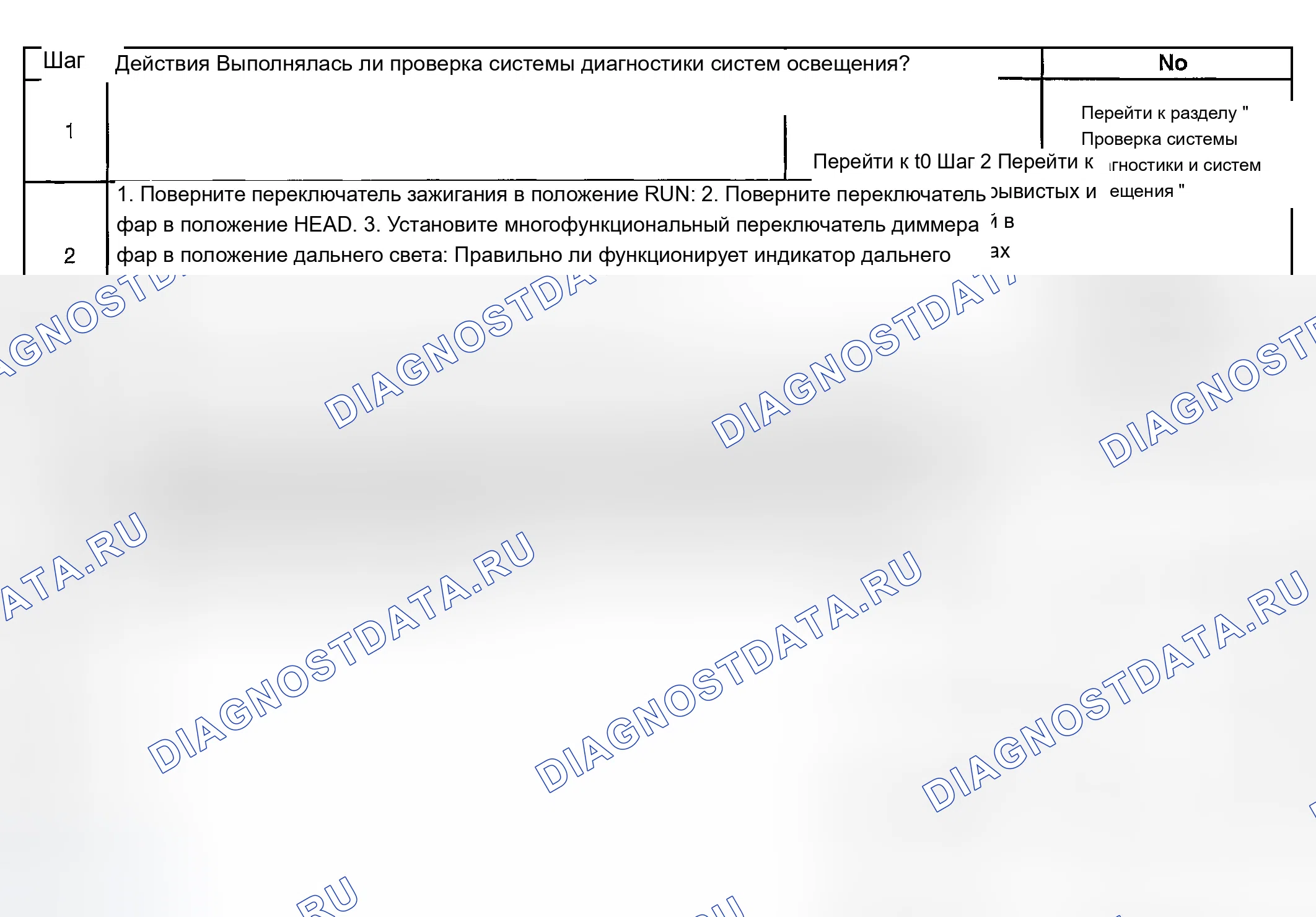 Рис. 49: Индикатор дальнего света не работает. Chevrolet Chevy Express H2500 