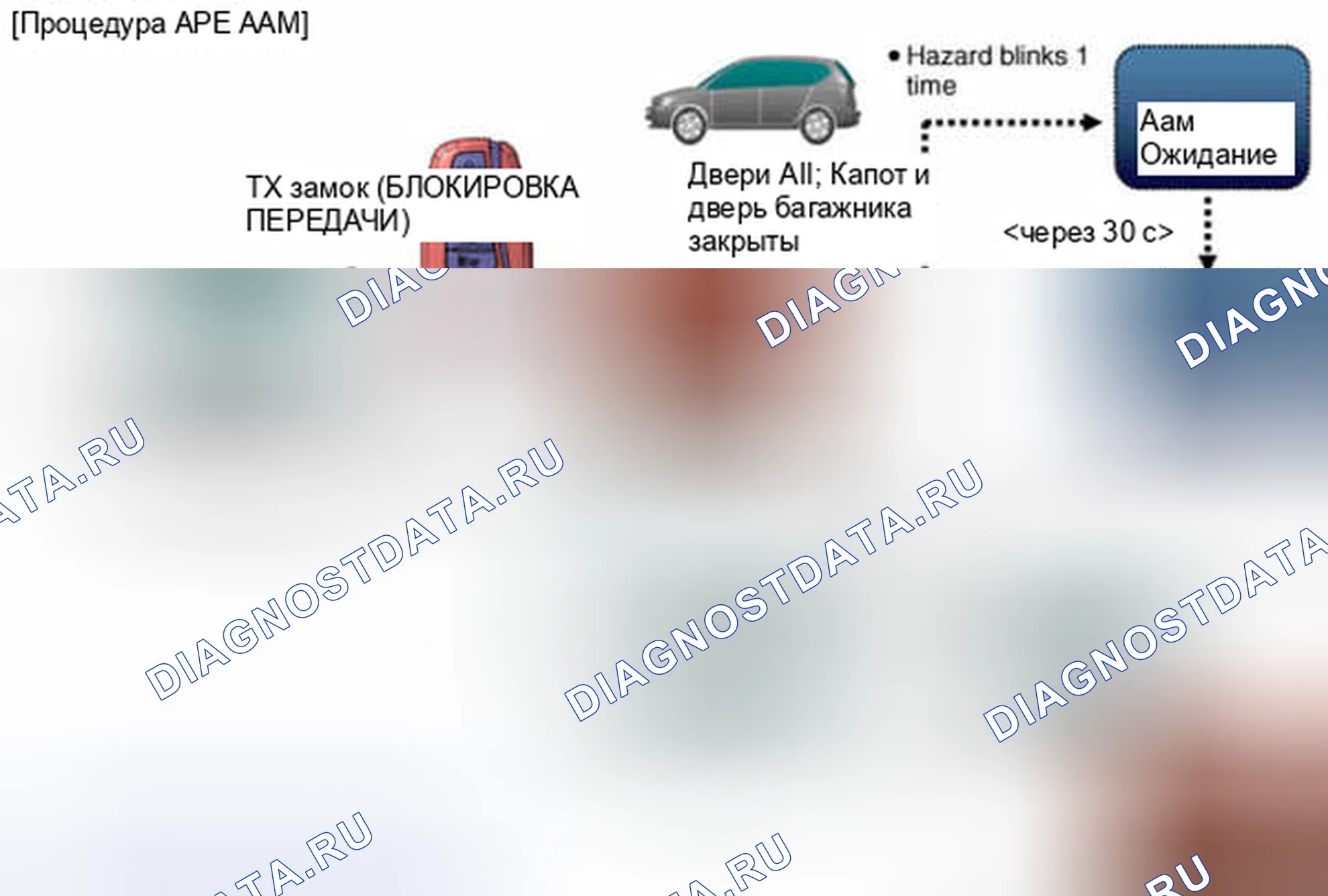 Рис. 65. Hyundai Santa Fe III