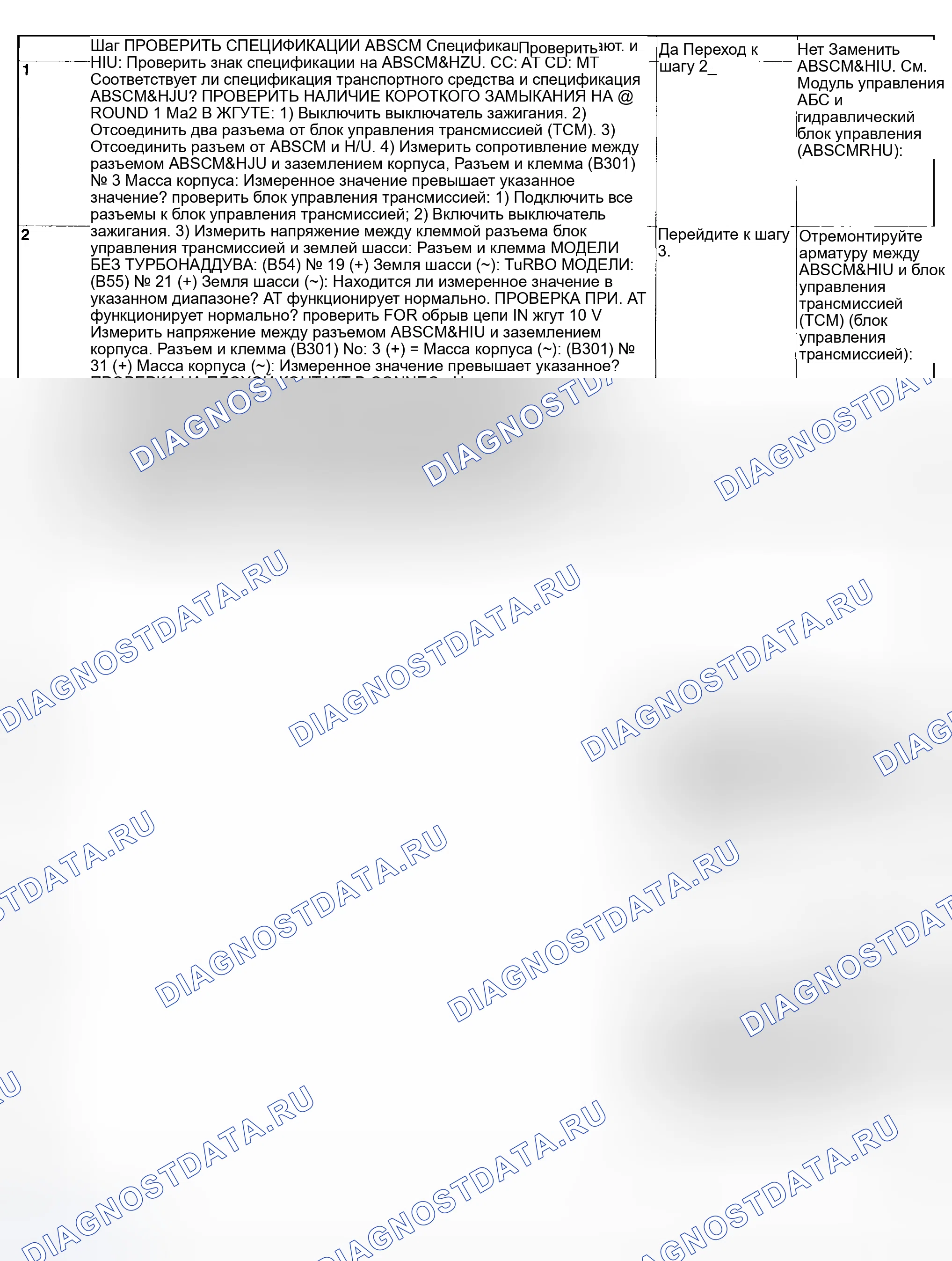 Рис. 123: ДИАГНОСТИЧЕСКАЯ КАРТА. Subaru Impreza GD/GC/GG рестайлинг