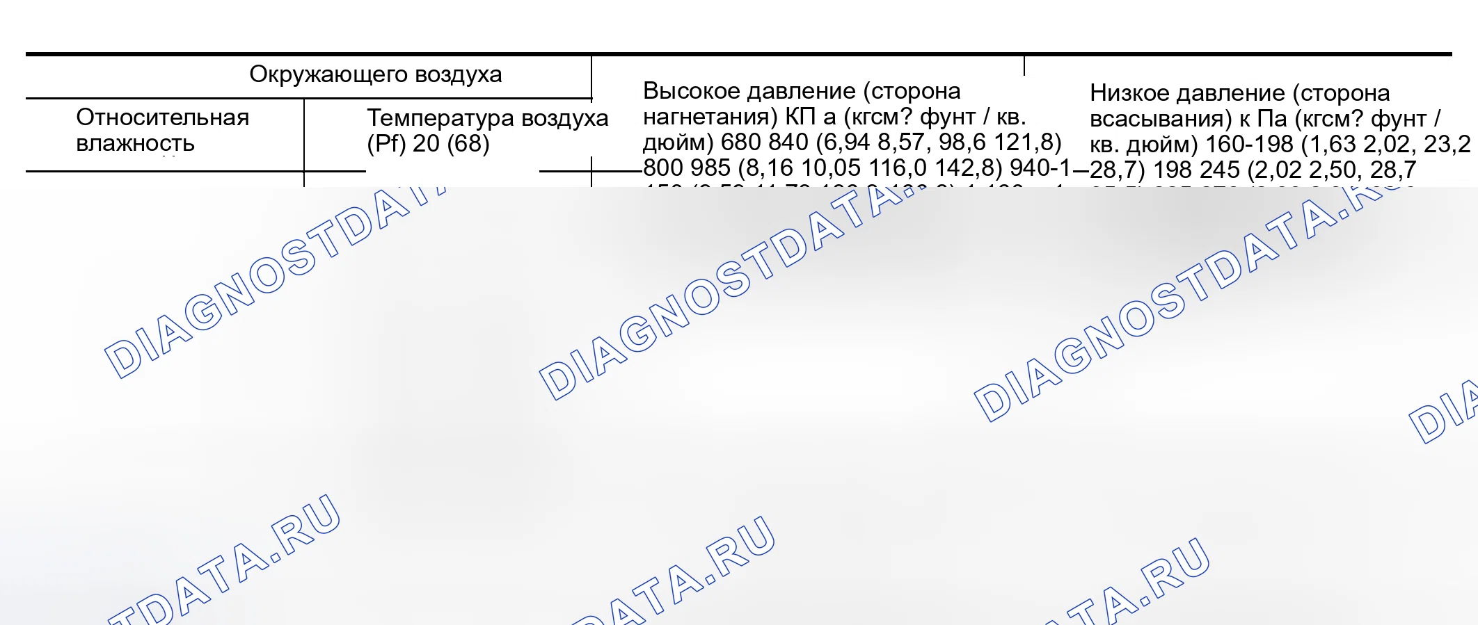 Рис. 74: Таблица зависимости температуры окружающего воздуха от рабочего давления. Nissan Murano Z50