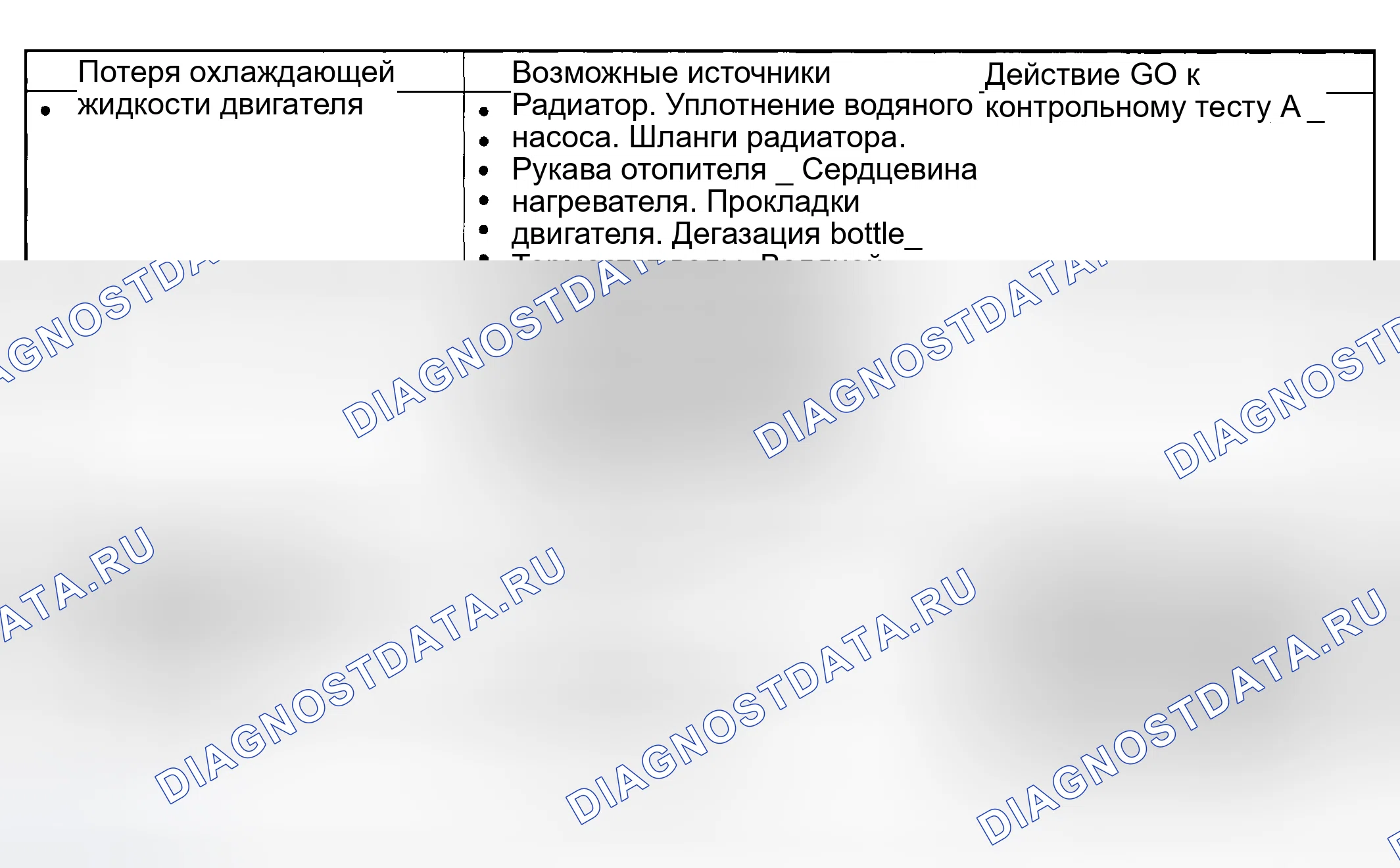 Рис. 4: Диаграмма симптомов. Mazda Flair II