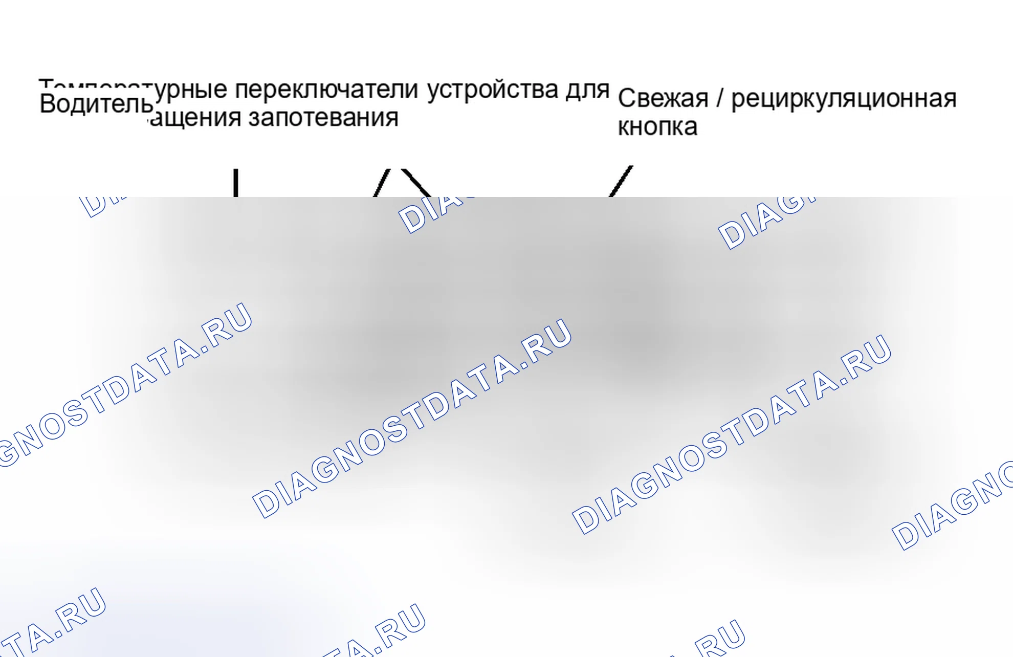 Рис. 4: РАБОТА БЛОКА УПРАВЛЕНИЯ A / C-отопитель. Honda Accord I