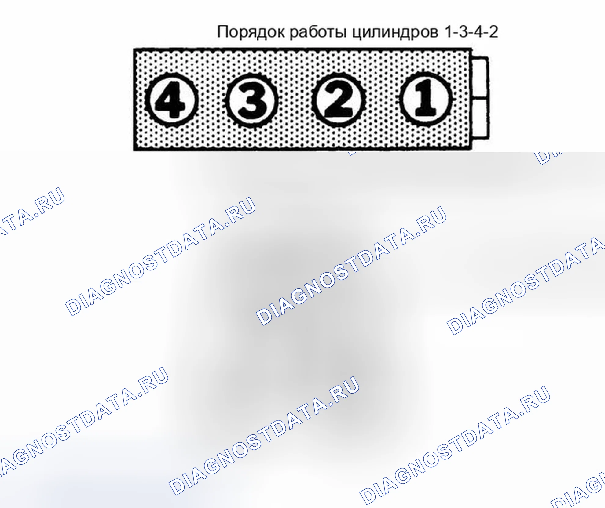 Рис. 4: порядок работы цилиндров и ротация дистрибьюторов (Civic (TEC)). Honda Prelude V