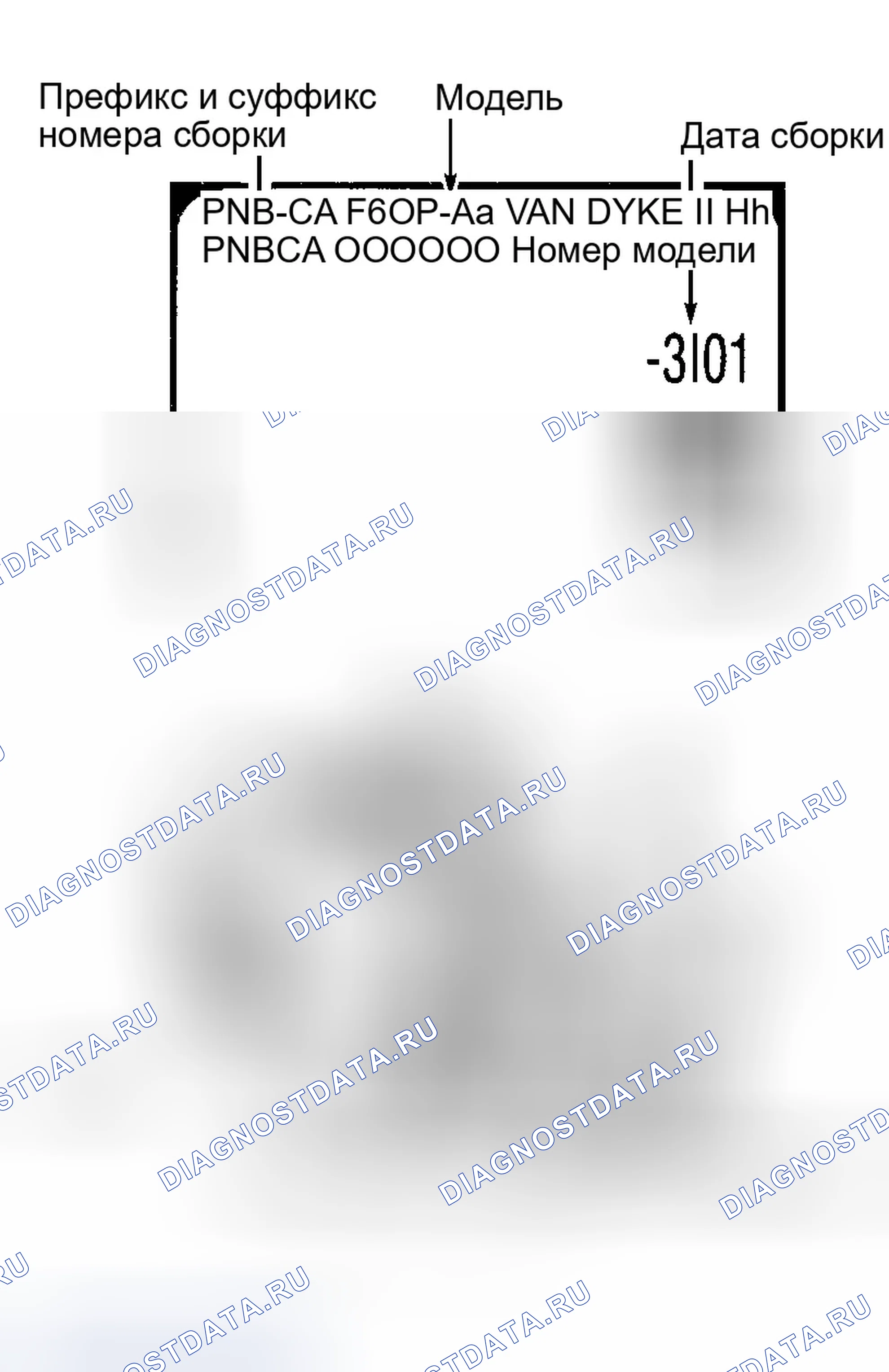 Рис. 25: ИДЕНТИФИКАЦИЯ. Ford Taurus III