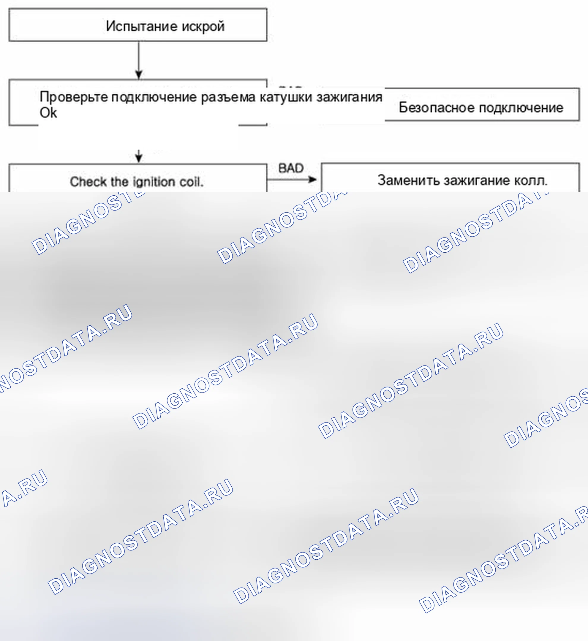 Рис. 4. Geely Panda I