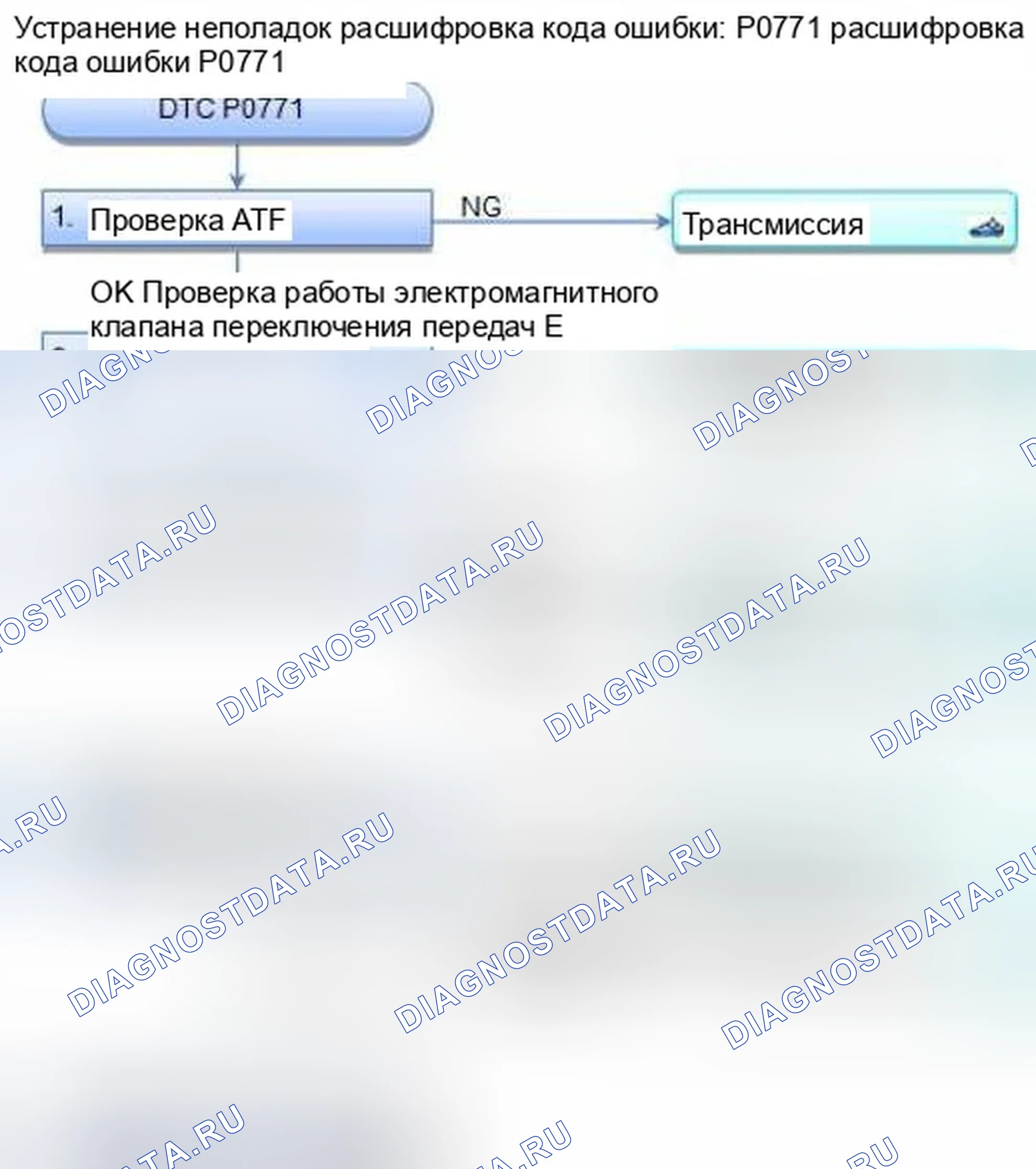 Рис. 344: расшифровка кода ошибки P0771: Электромагнитный клапан переключения E застрял в выключенном положении. Honda CR-V IV