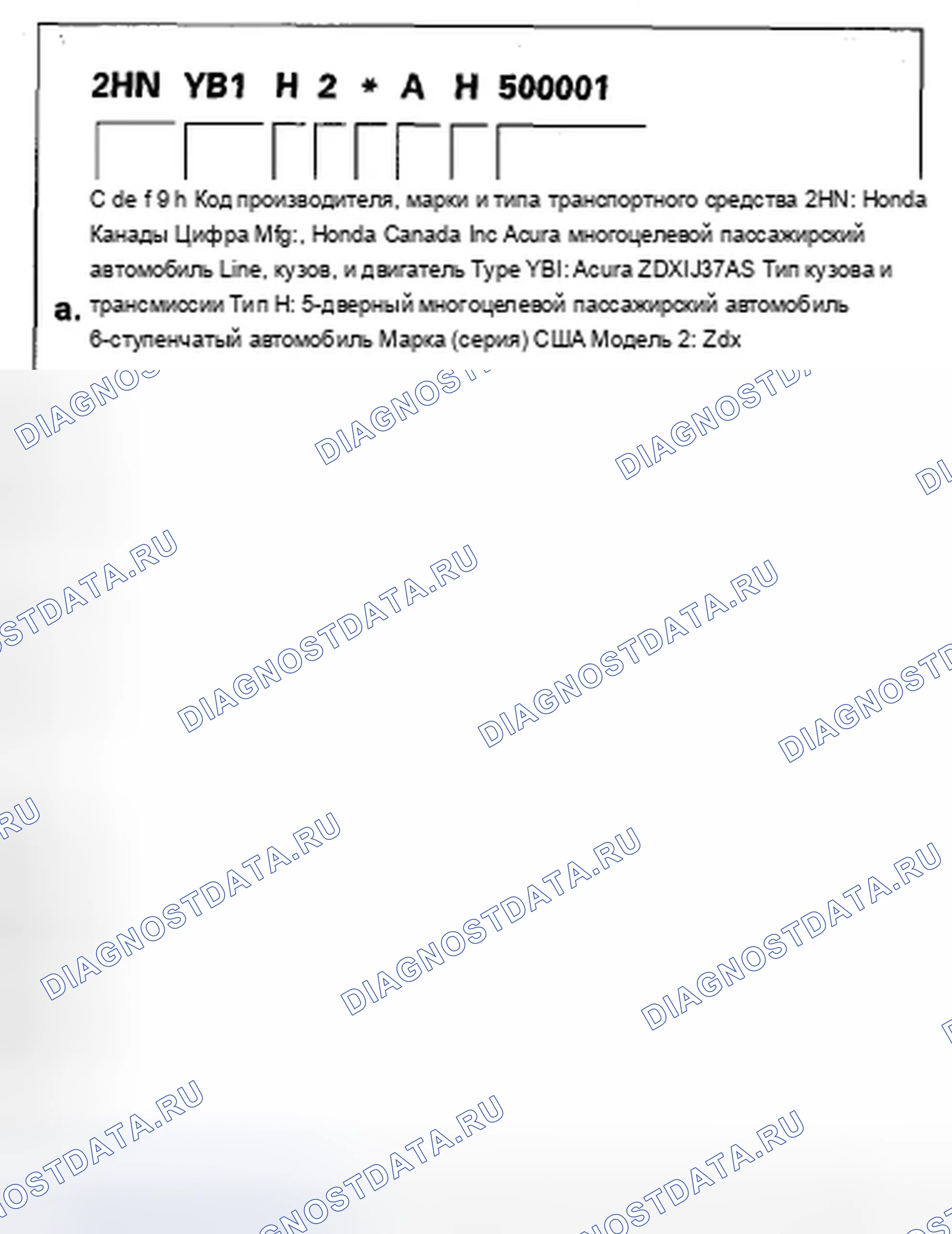 Рис. 1: Идентификационный номер транспортного средства. Acura ZDX I
