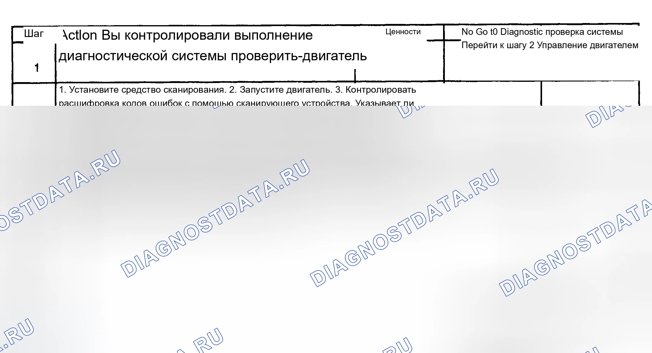 Рис. 758: Диагностическая процедура. Chevrolet Silverado 1500 HD 