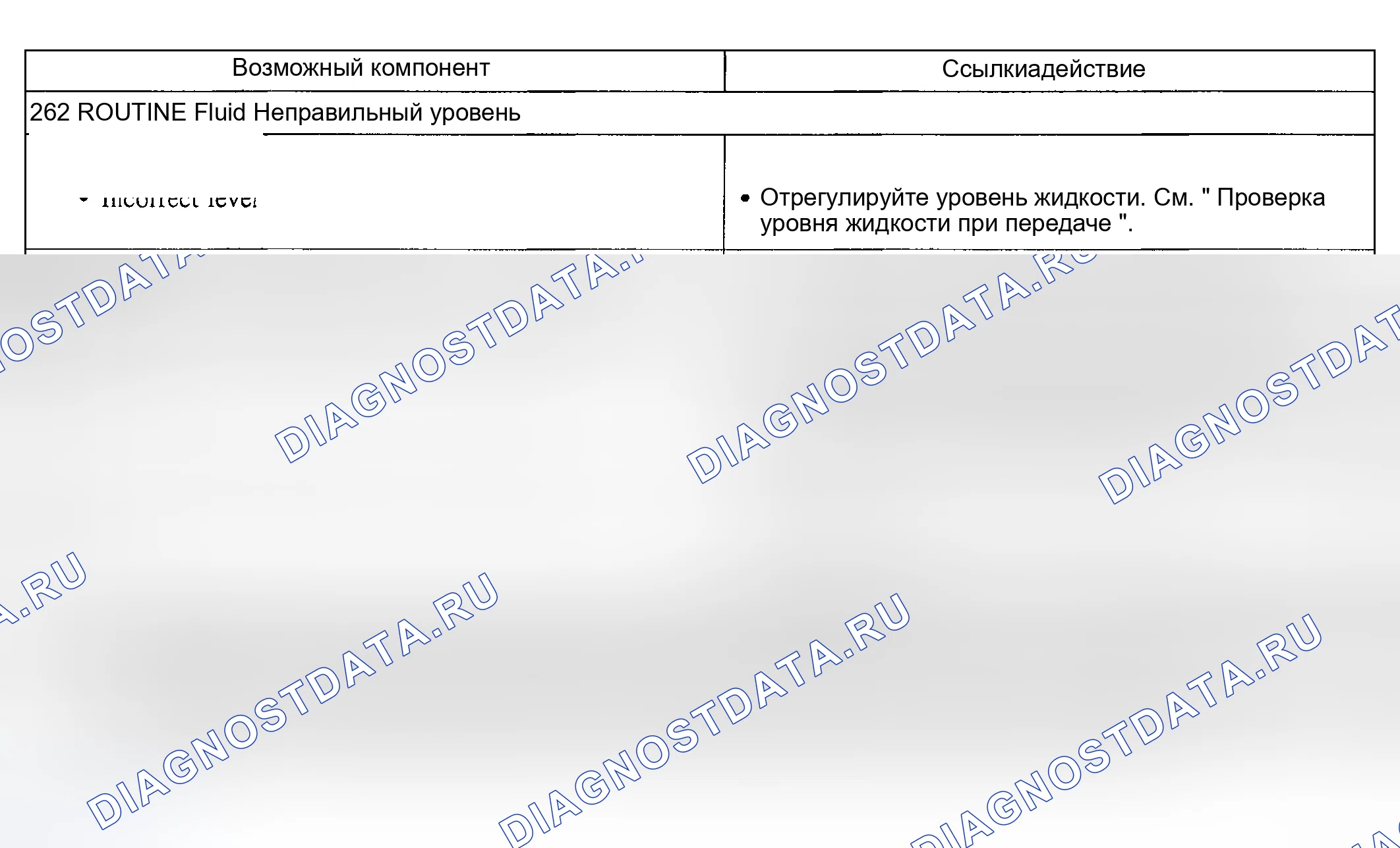 Рис. 196: Другие проблемы: Движение автомобиля с переключателем передач в положении N (262). Hyundai Nexo I