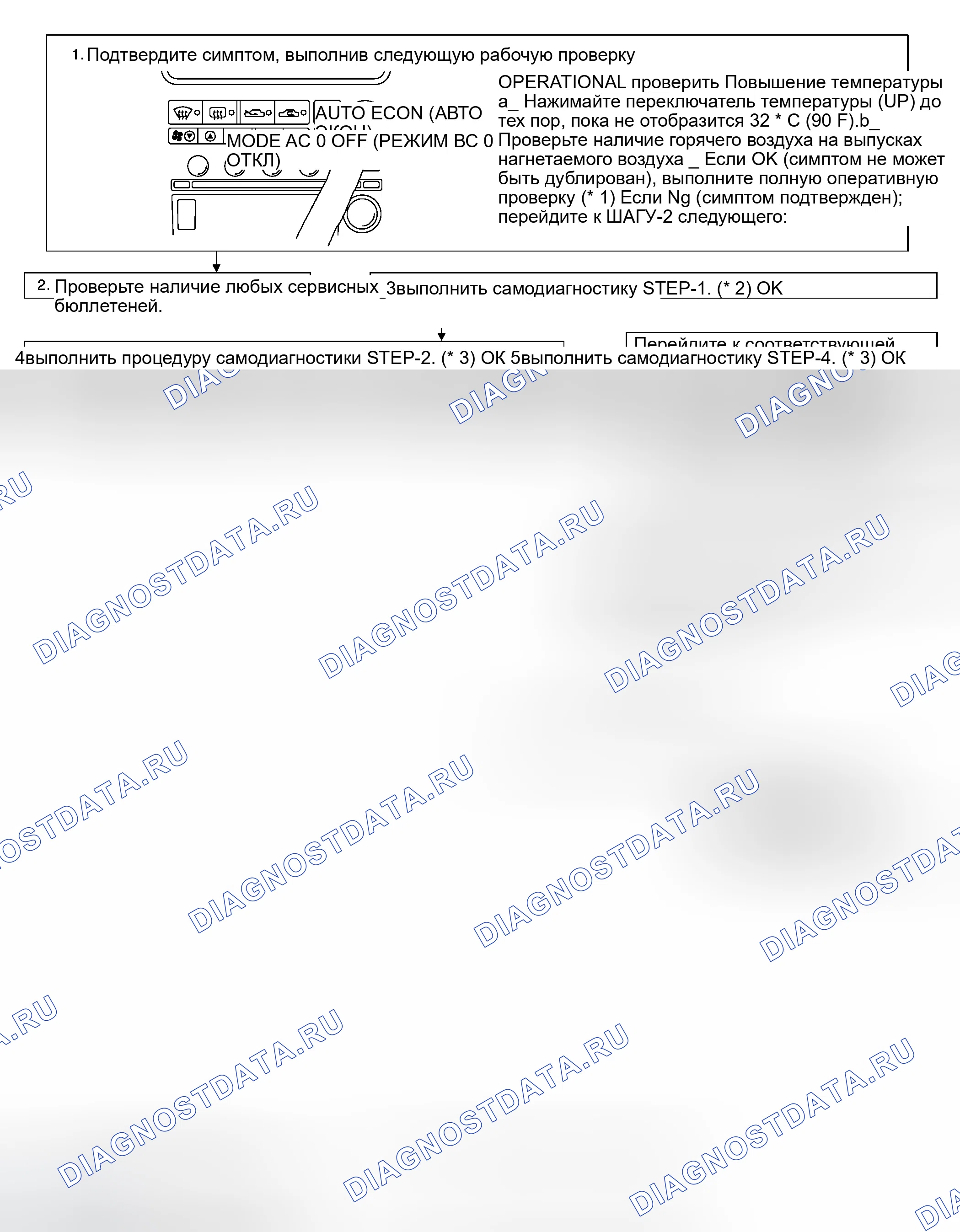 Рис. 791: СХЕМА ПРОВЕДЕНИЯ ИНСПЕКЦИИ. Infiniti G35 III