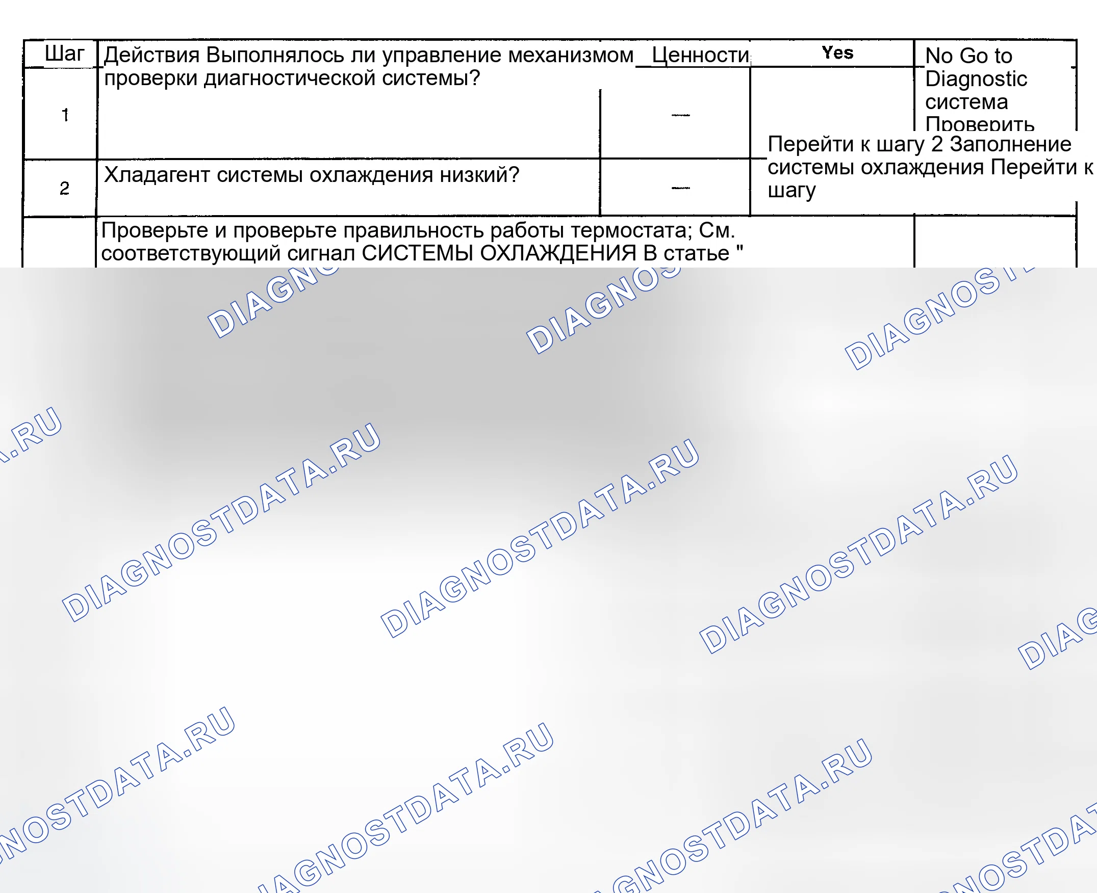 Рис. 205: Диагностическая процедура. GMC Savana H2500 