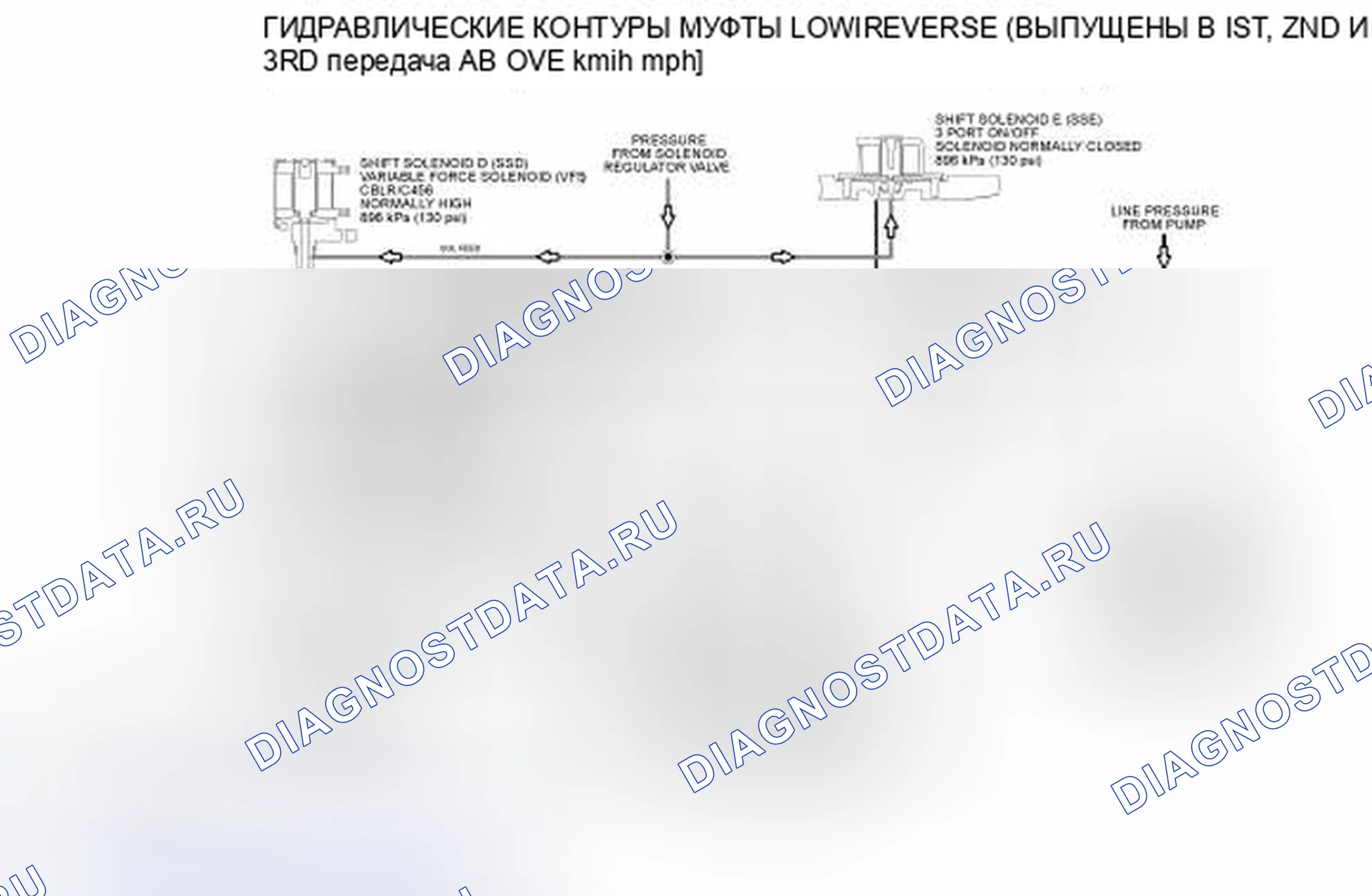 Рис. 152. Hyundai Lafesta I рестайлинг