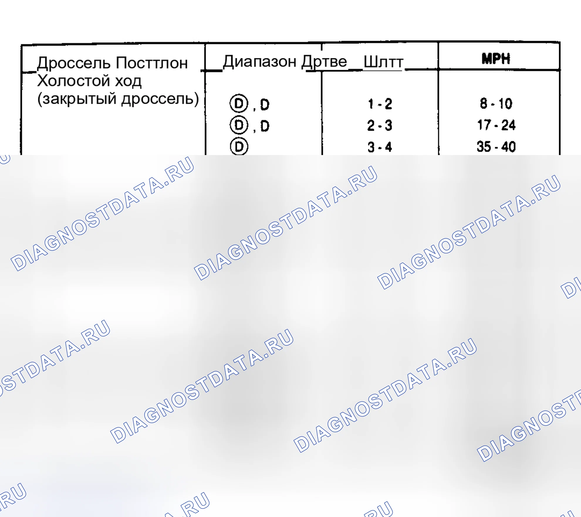 Рис. 7: 5.0L HO Mark VII LSC PKA-EH (3.27 Axle Ratio). Hyundai Matrix I рестайлинг 2