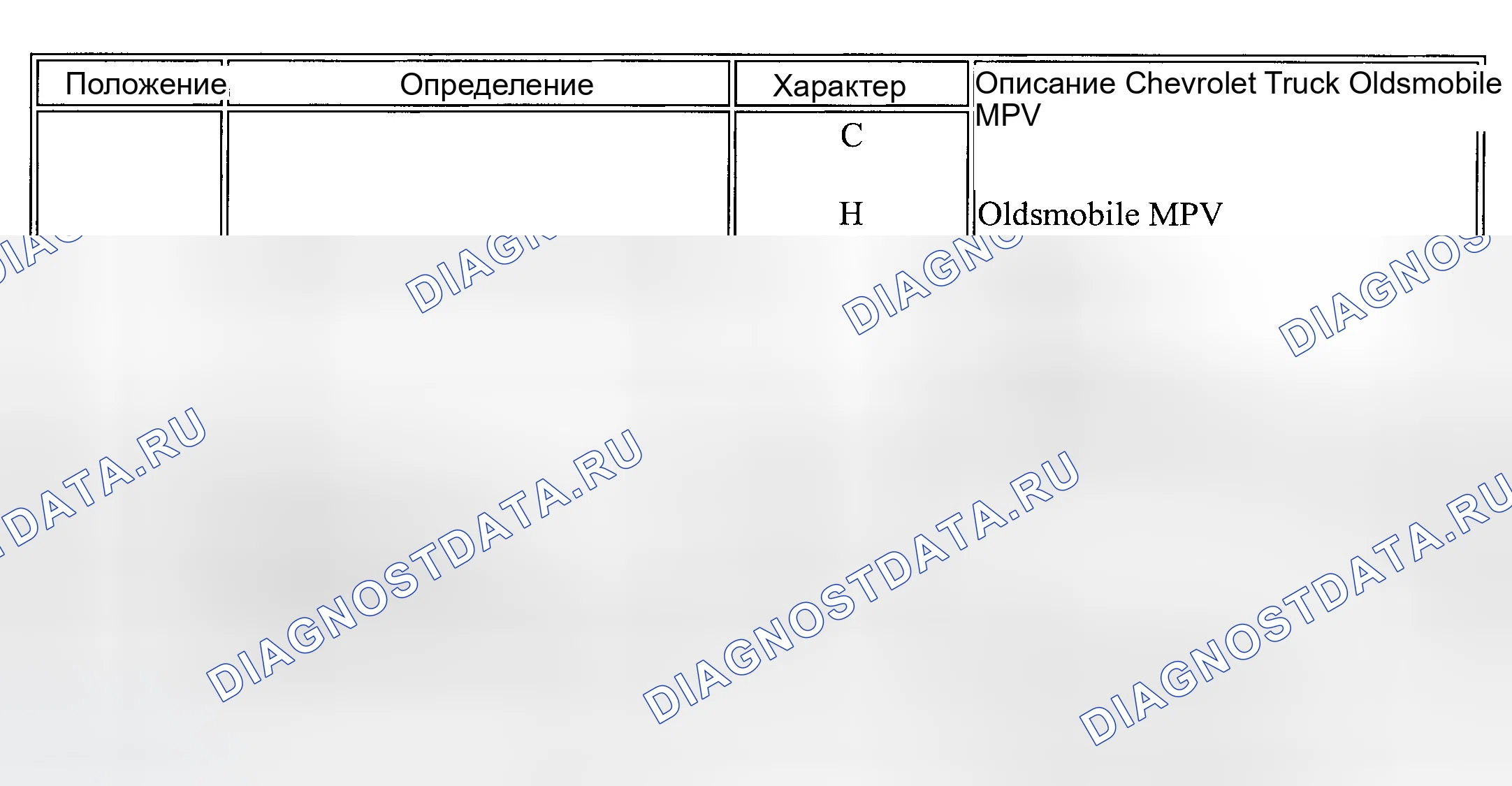 Рис. 22. GMC Savana H2500 