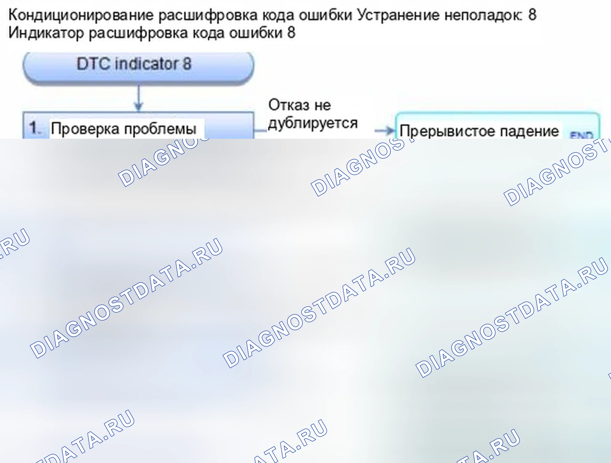 Рис. 336: Индикатор расшифровка кода ошибки 8: Короткое замыкание в цепи электродвигателя управления рециркуляцией (ручной A / C). Honda Civic IX